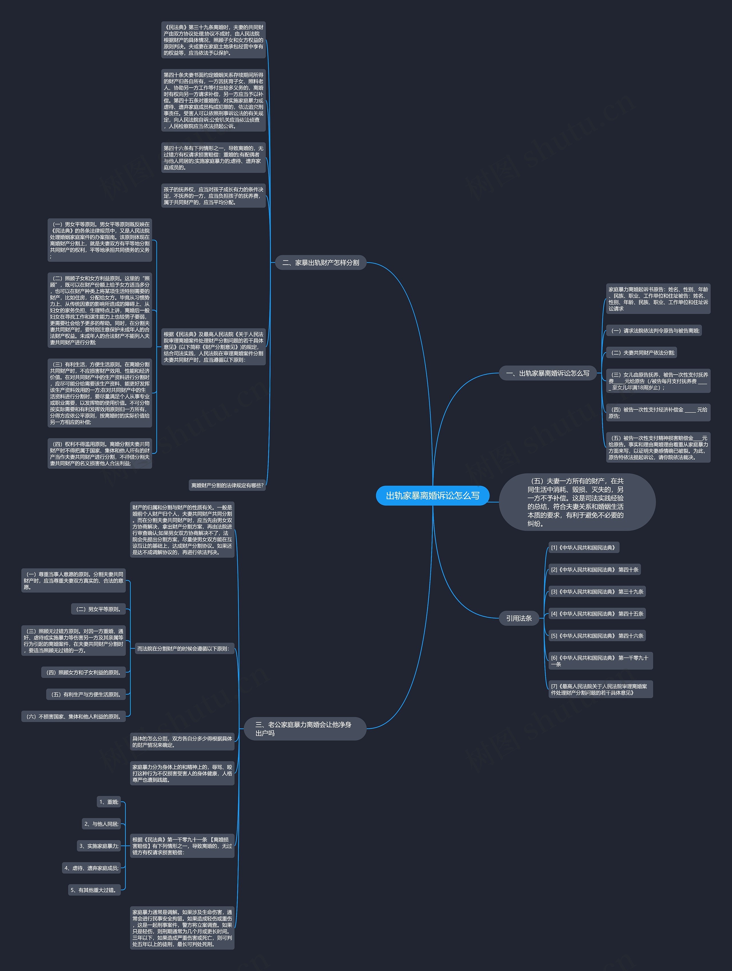 出轨家暴离婚诉讼怎么写思维导图