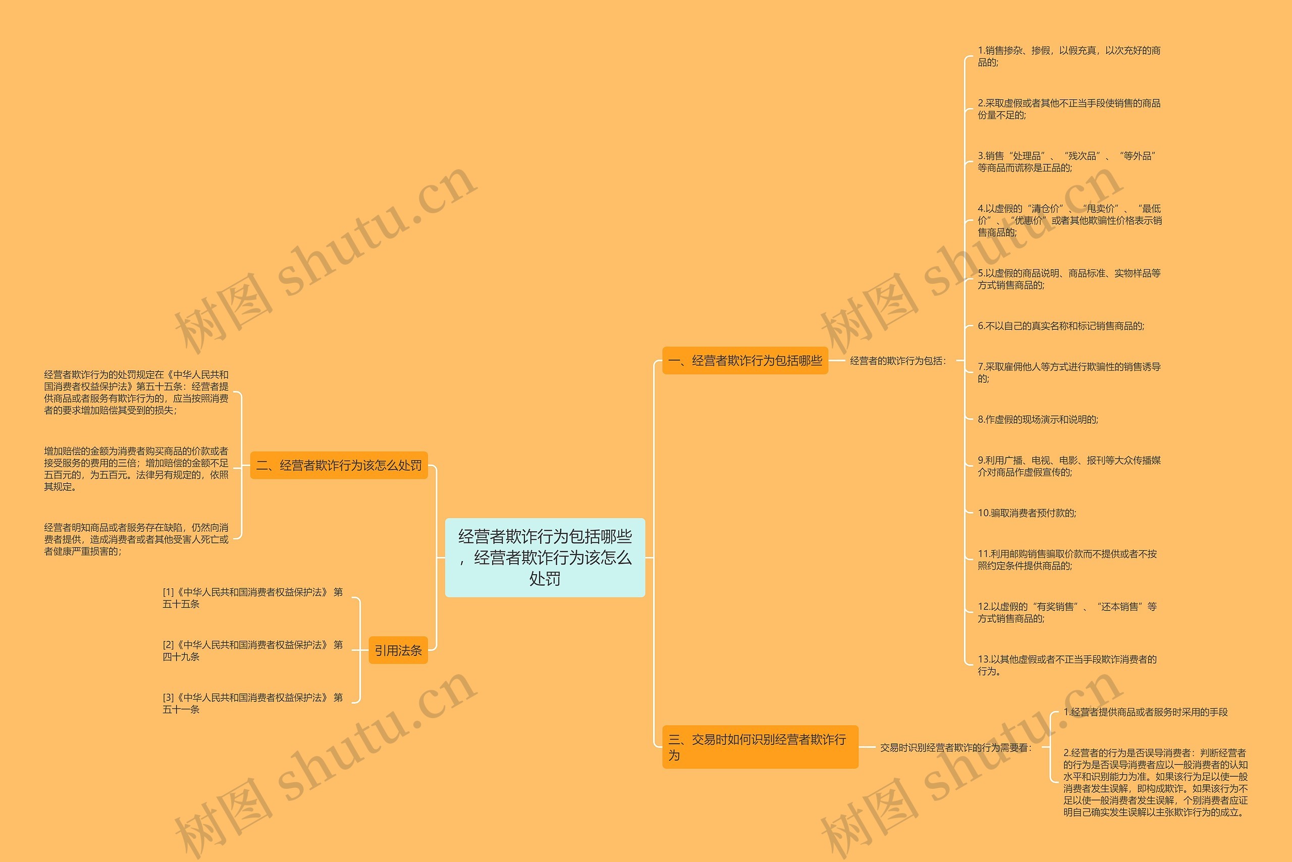 经营者欺诈行为包括哪些,经营者欺诈行为该怎么处罚 经营者欺诈行为包括哪些,经营者欺诈行为该怎么处罚