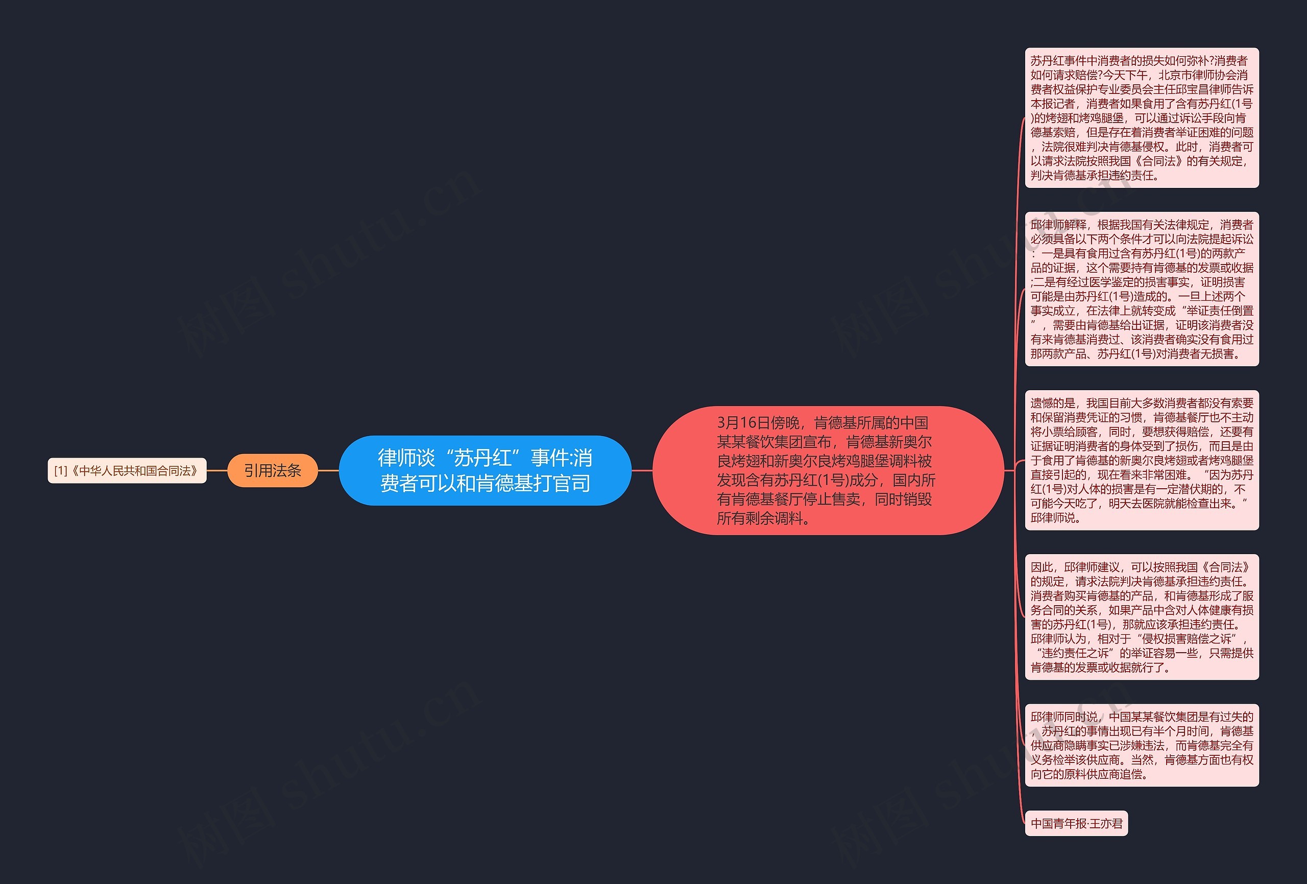 律师谈“苏丹红”事件:消费者可以和肯德基打官司