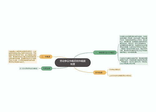 劳动争议仲裁员和仲裁庭制度