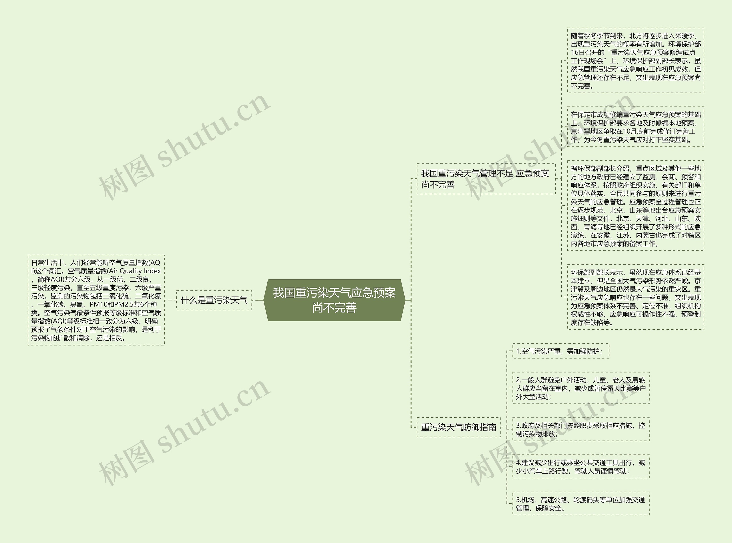 我国重污染天气应急预案尚不完善思维导图