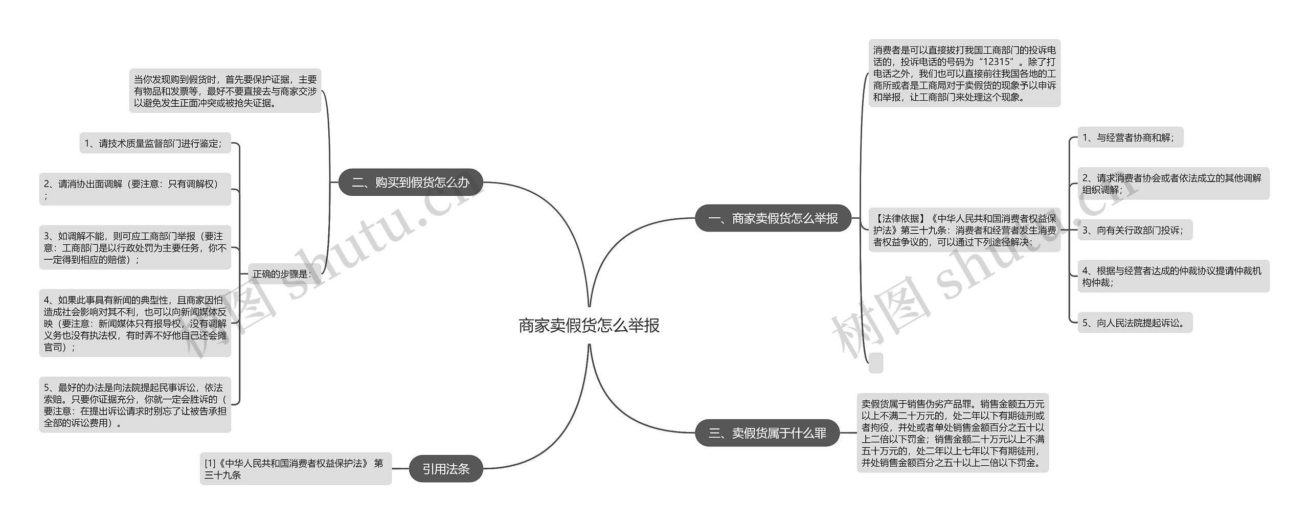 商家卖假货怎么举报