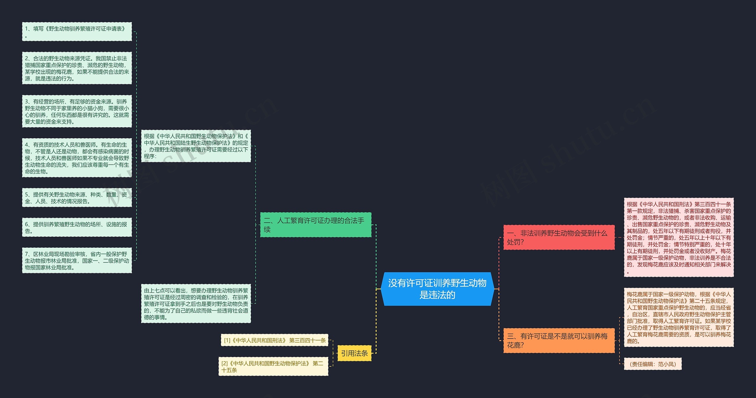 没有许可证训养野生动物是违法的 没有许可证训养野生动物是违法的