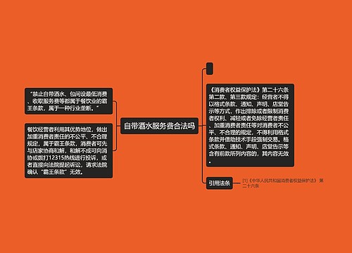 自带酒水服务费合法吗
