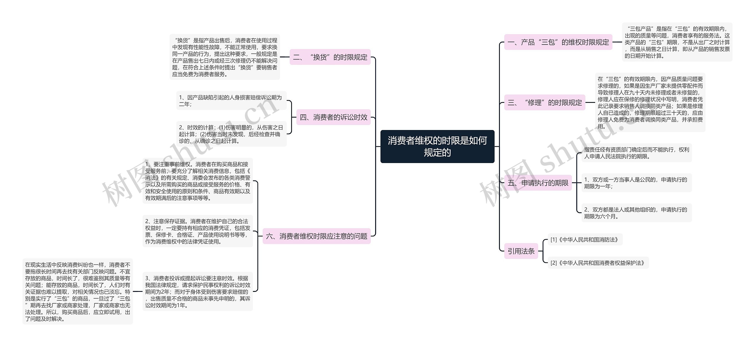 消费者维权的时限是如何规定的