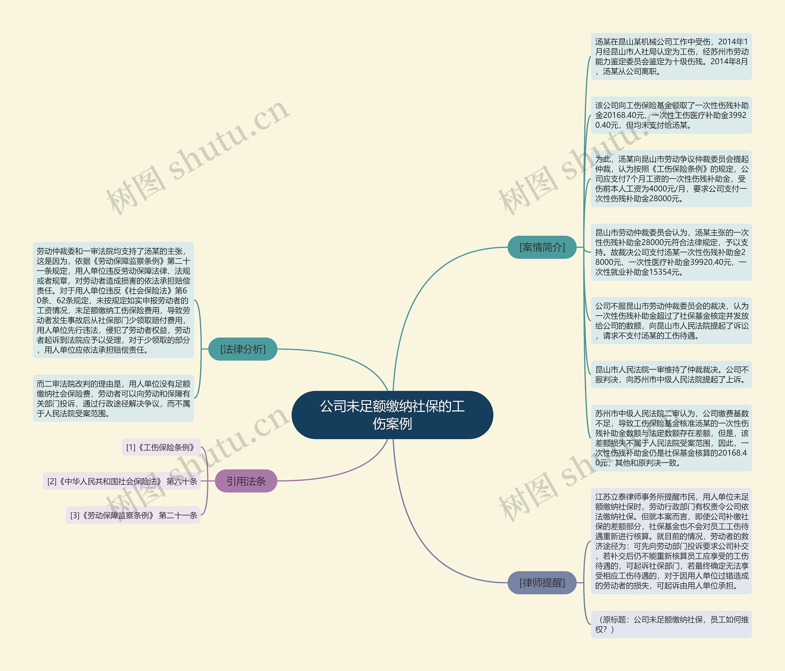 公司未足额缴纳社保的工伤案例