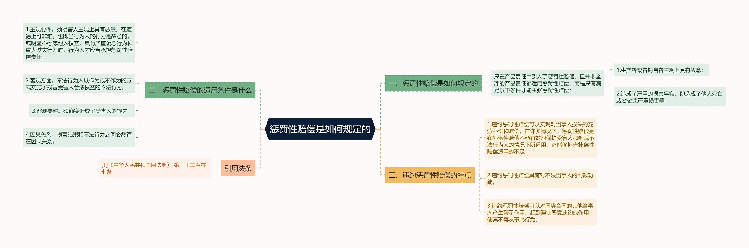 惩罚性赔偿是如何规定的