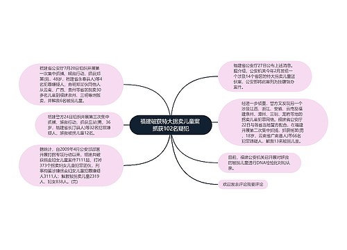 福建破获特大拐卖儿童案 抓获102名疑犯