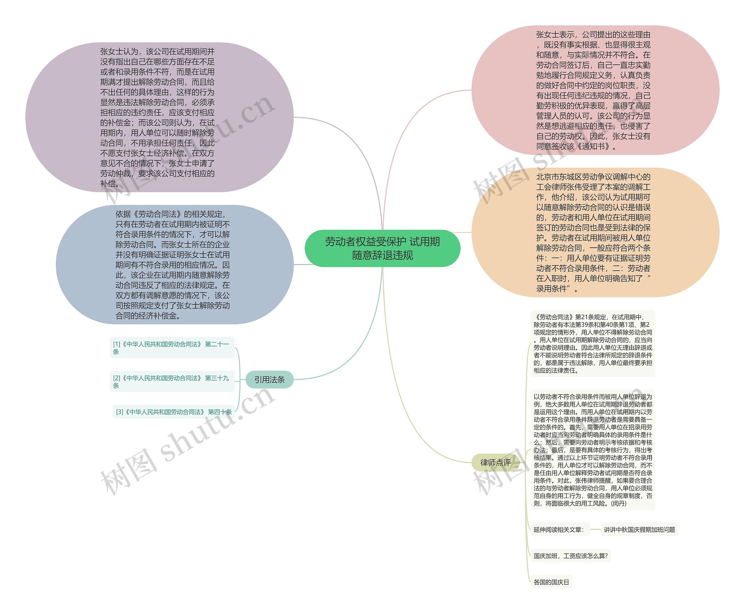 劳动者权益受保护 试用期随意辞退违规