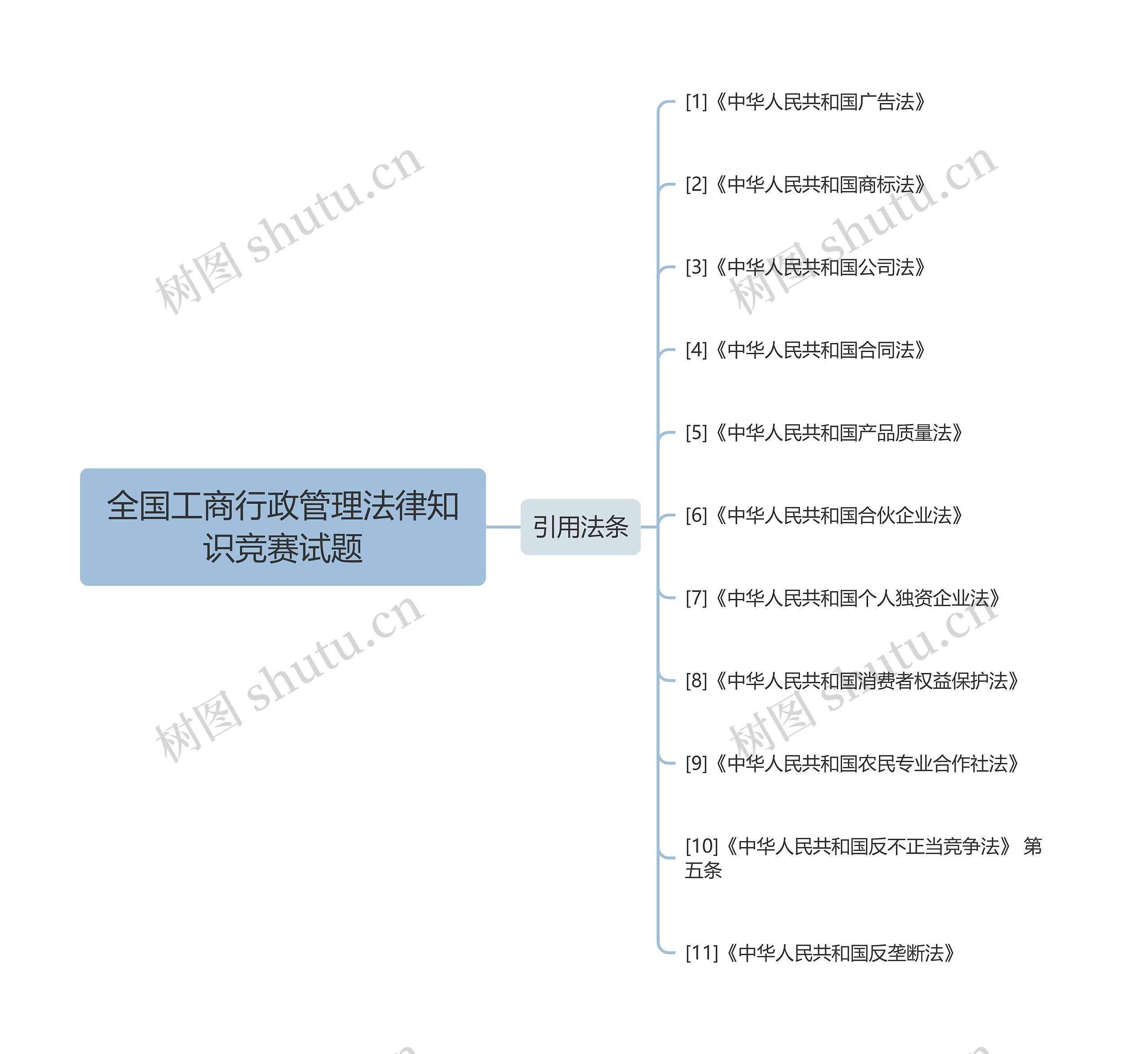 全国工商行政管理法律知识竞赛试题
