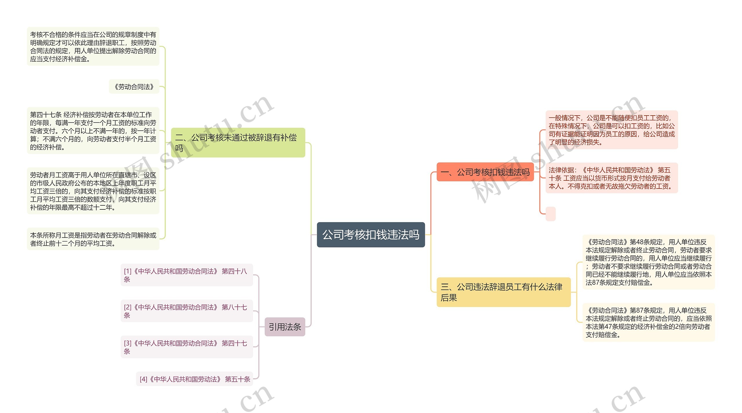 公司考核扣钱违法吗