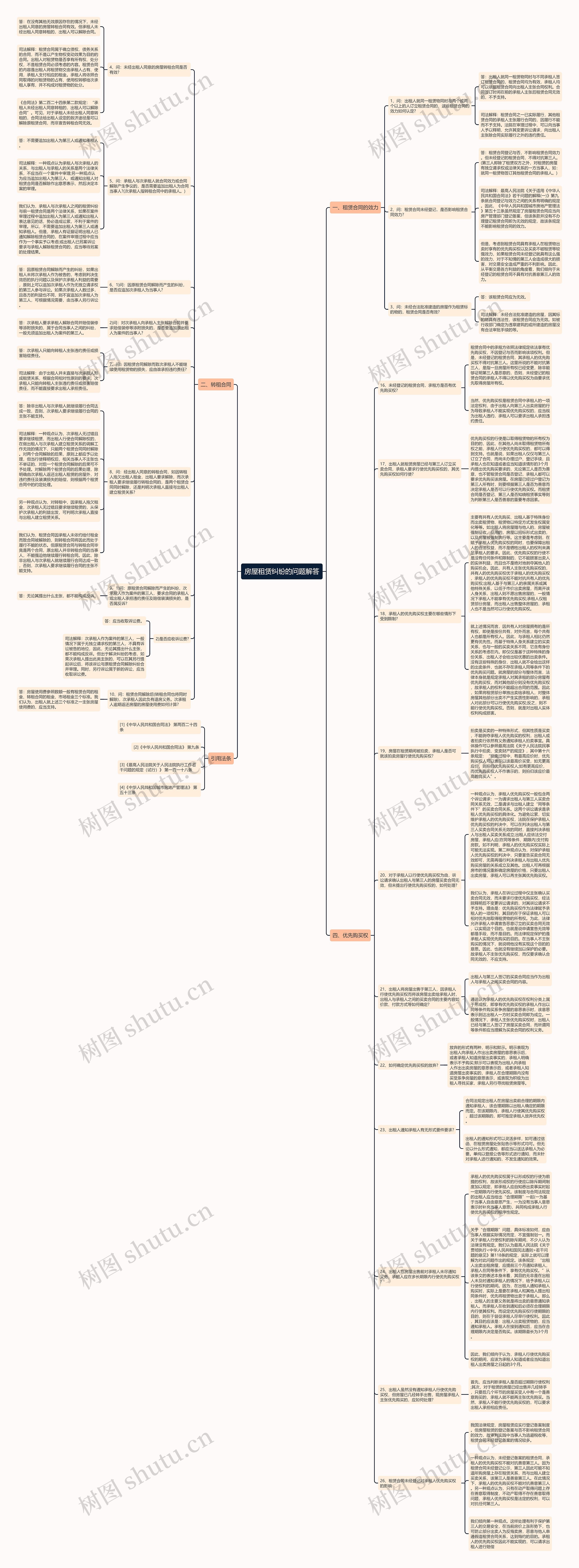 房屋租赁纠纷的问题解答思维导图