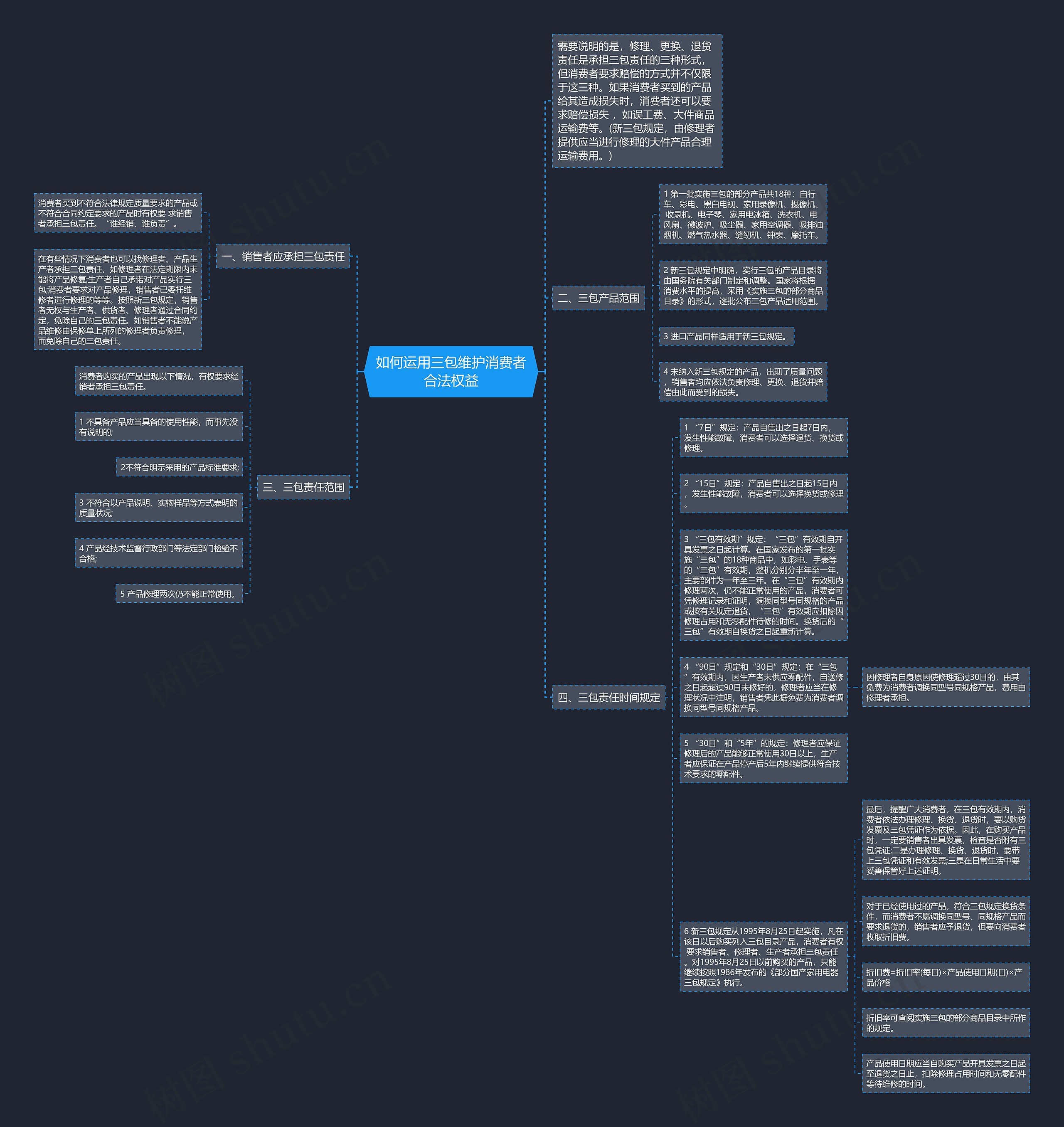 如何运用三包维护消费者合法权益思维导图