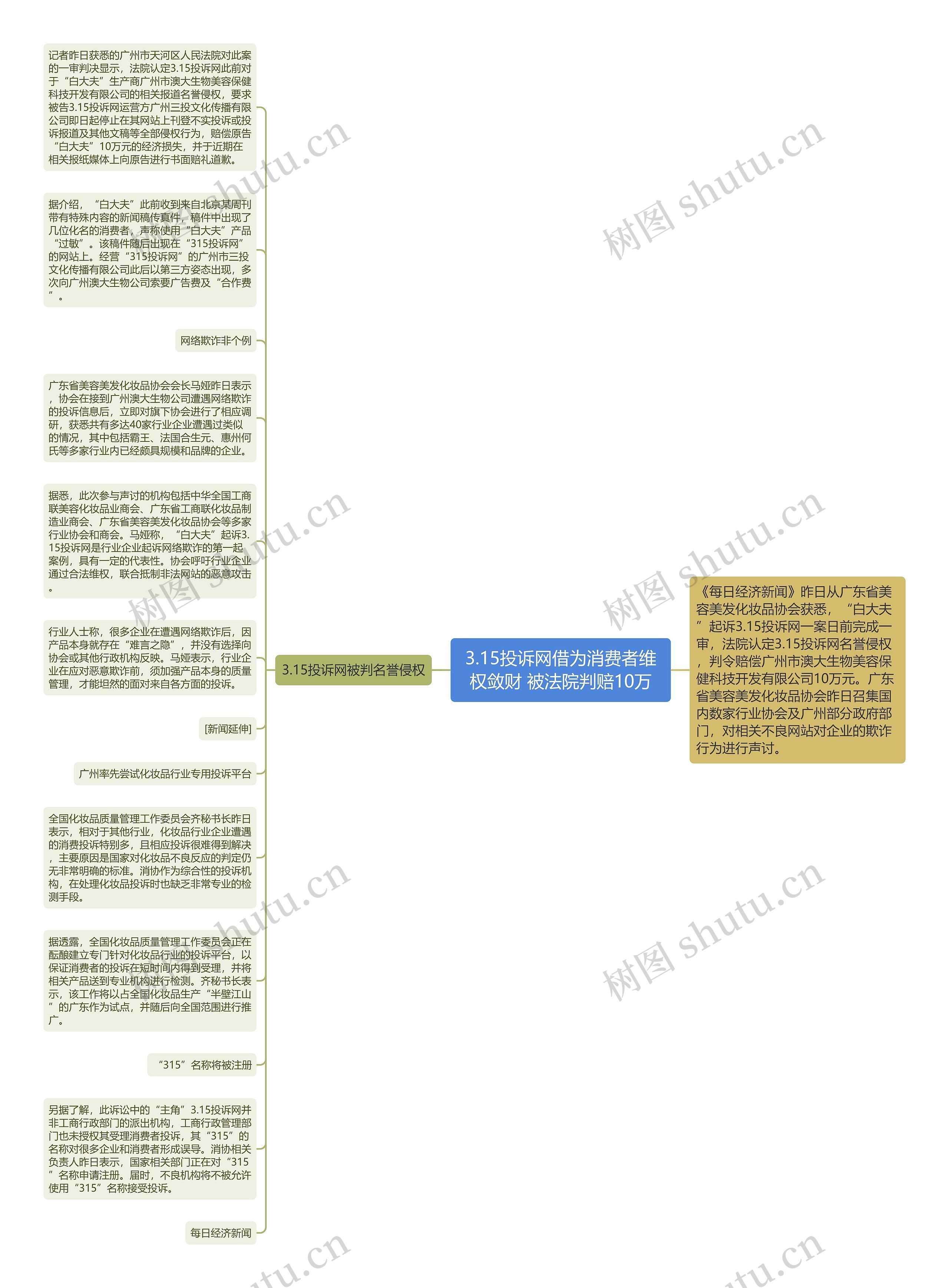 3.15投诉网借为消费者维权敛财 被法院判赔10万