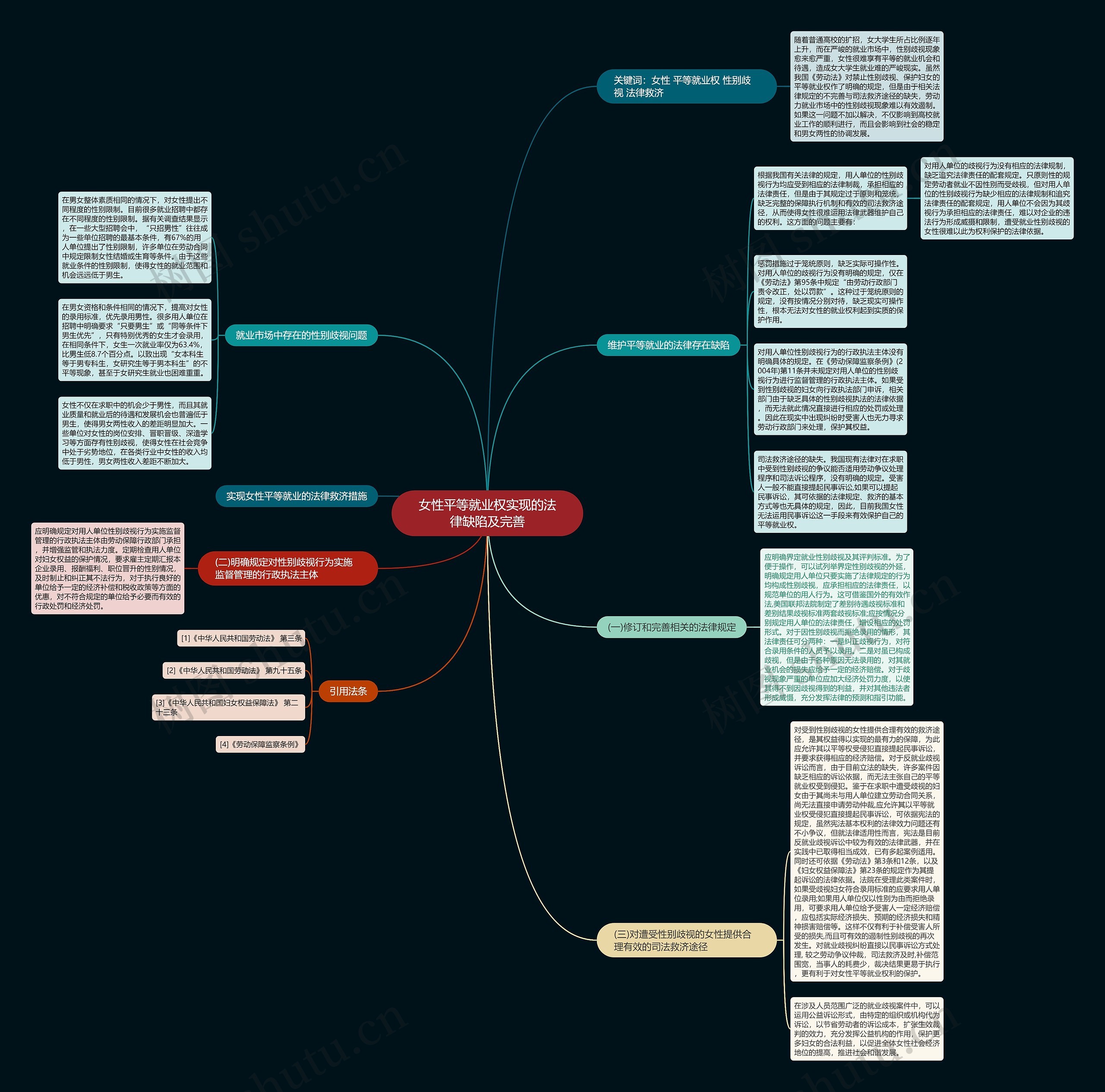 女性平等就业权实现的法律缺陷及完善思维导图