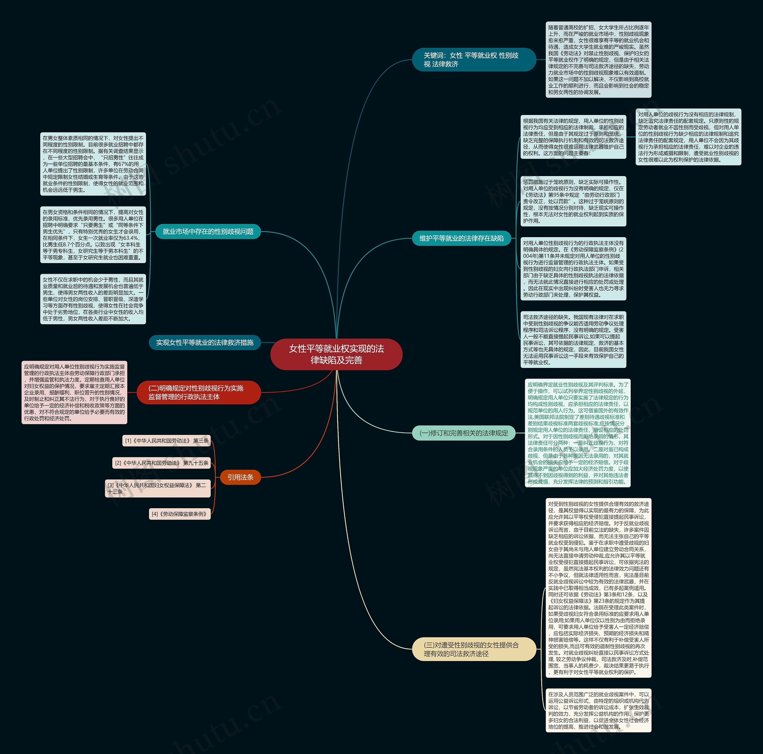 女性平等就业权实现的法律缺陷及完善 女性平等就业权实现的法律缺陷及完善