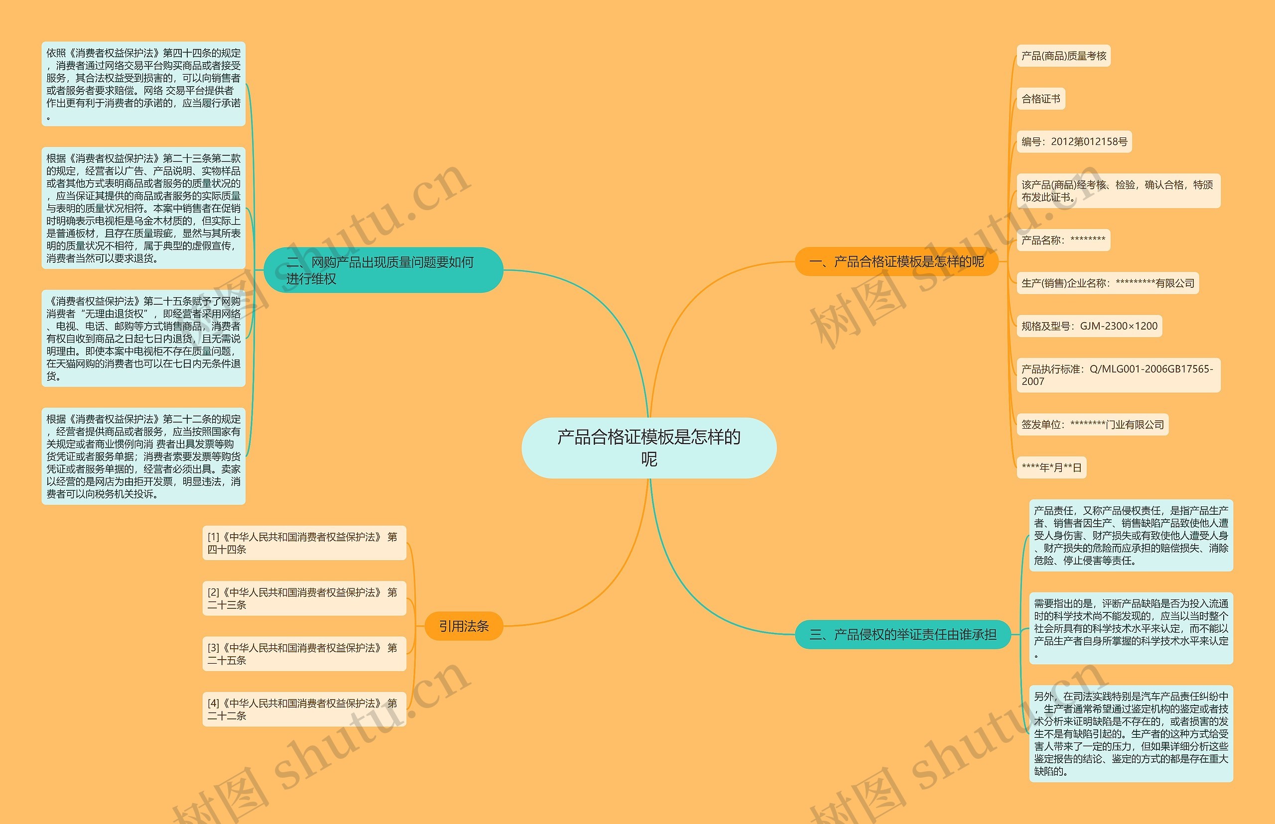产品合格证是怎样的呢思维导图