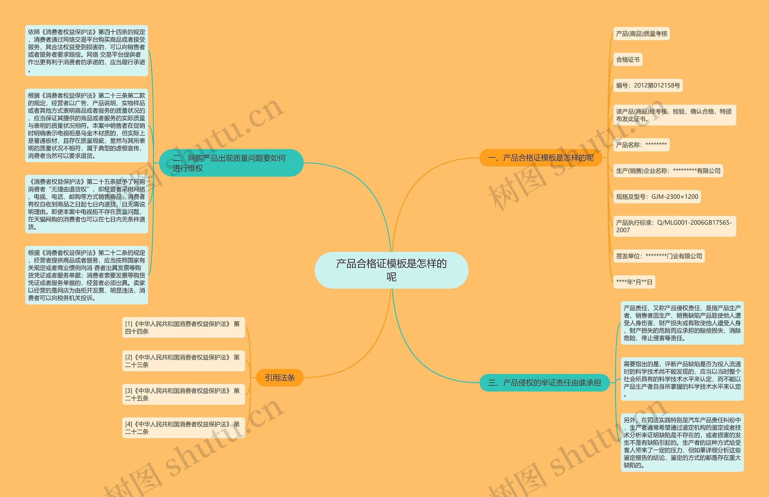 产品合格证模板是怎样的呢 产品合格证模板是怎样的呢