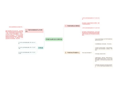 环境污染责任的归责规定