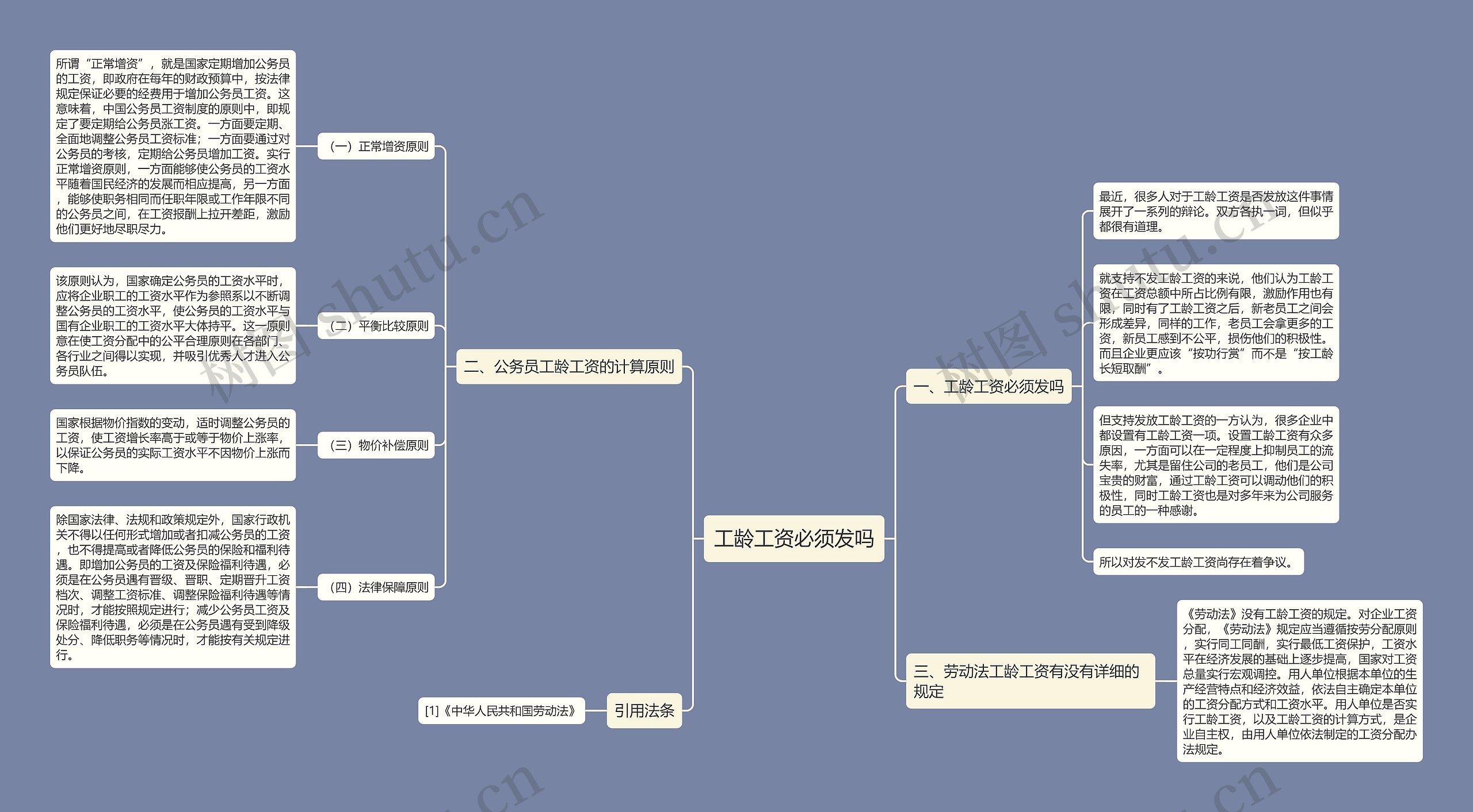 工龄工资必须发吗思维导图