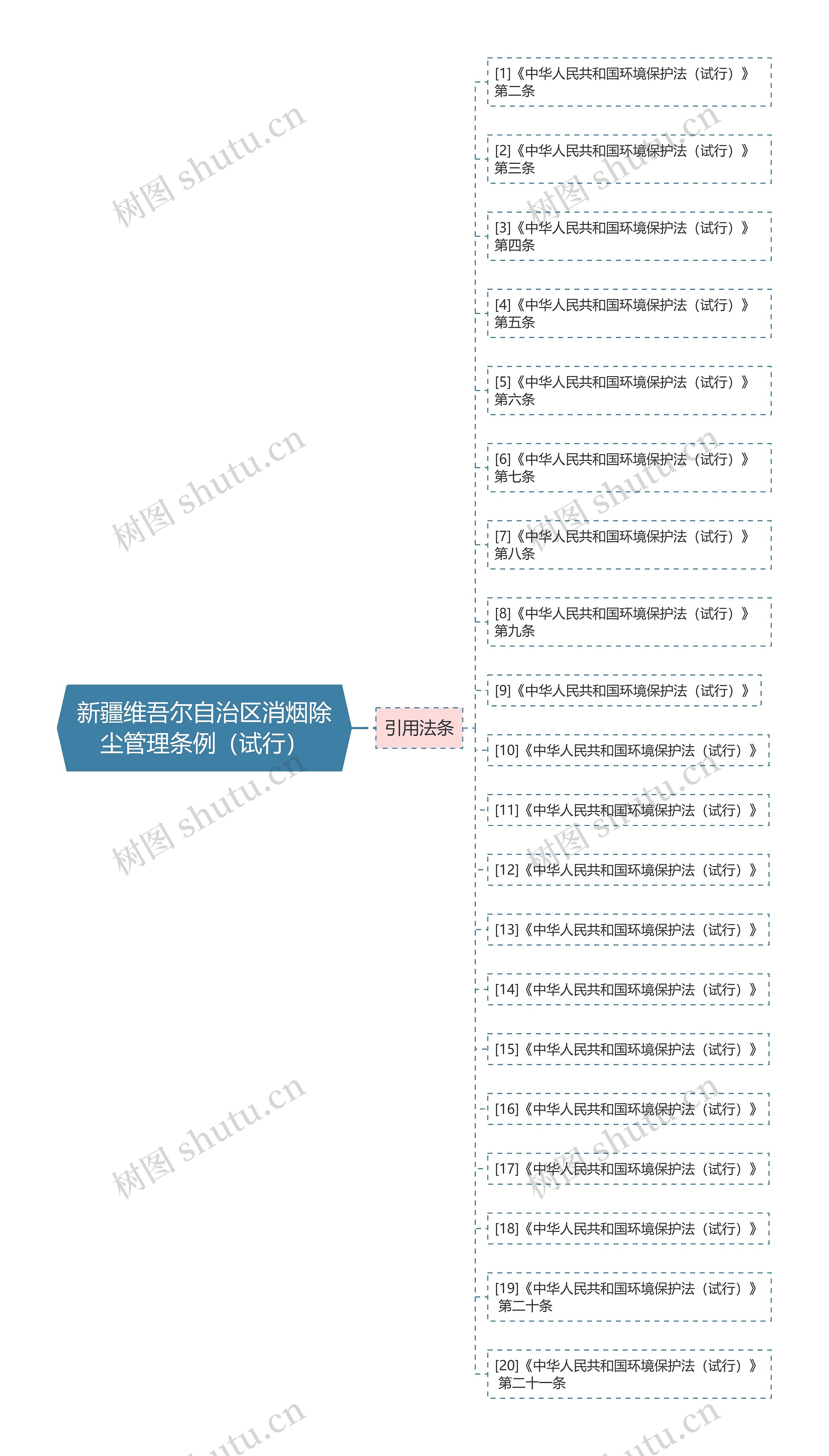 新疆维吾尔自治区消烟除尘管理条例（试行）