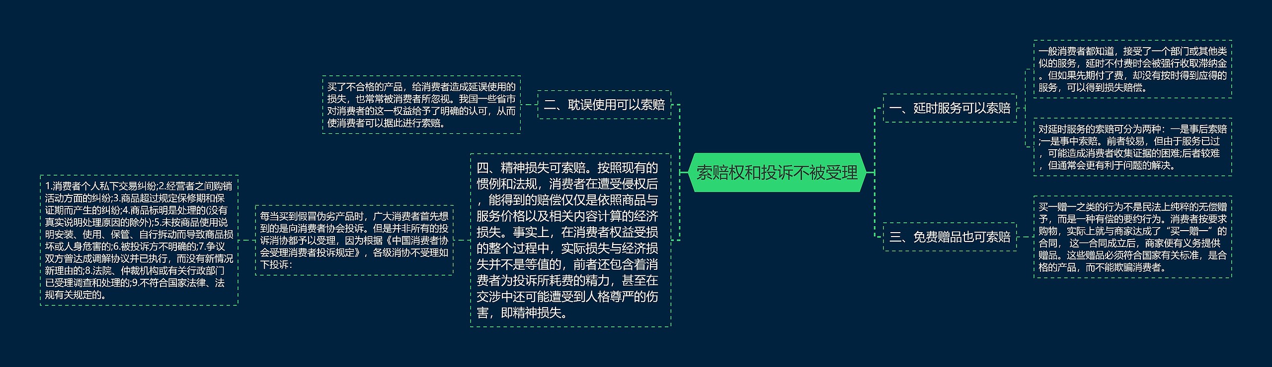 索赔权和投诉不被受理