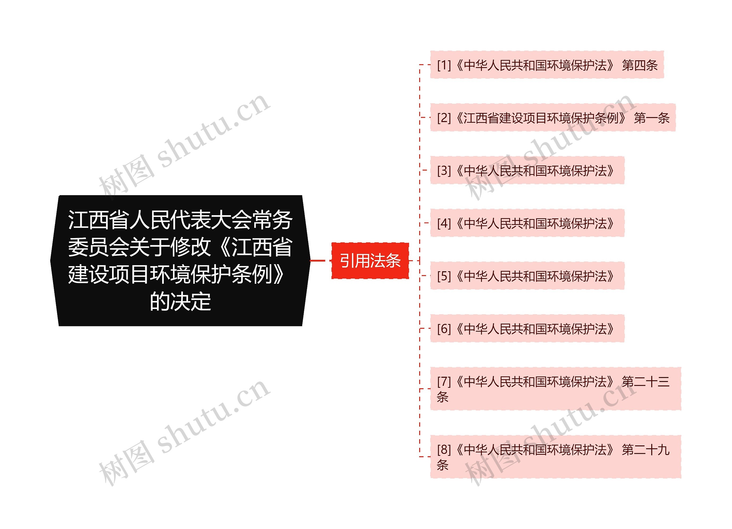 江西省人民代表大会常务委员会关于修改《江西省建设项目环境保护条例》的决定 江西省人民代表大会常务委员会关于修改《江西省建设项目环境保护条例》的决定