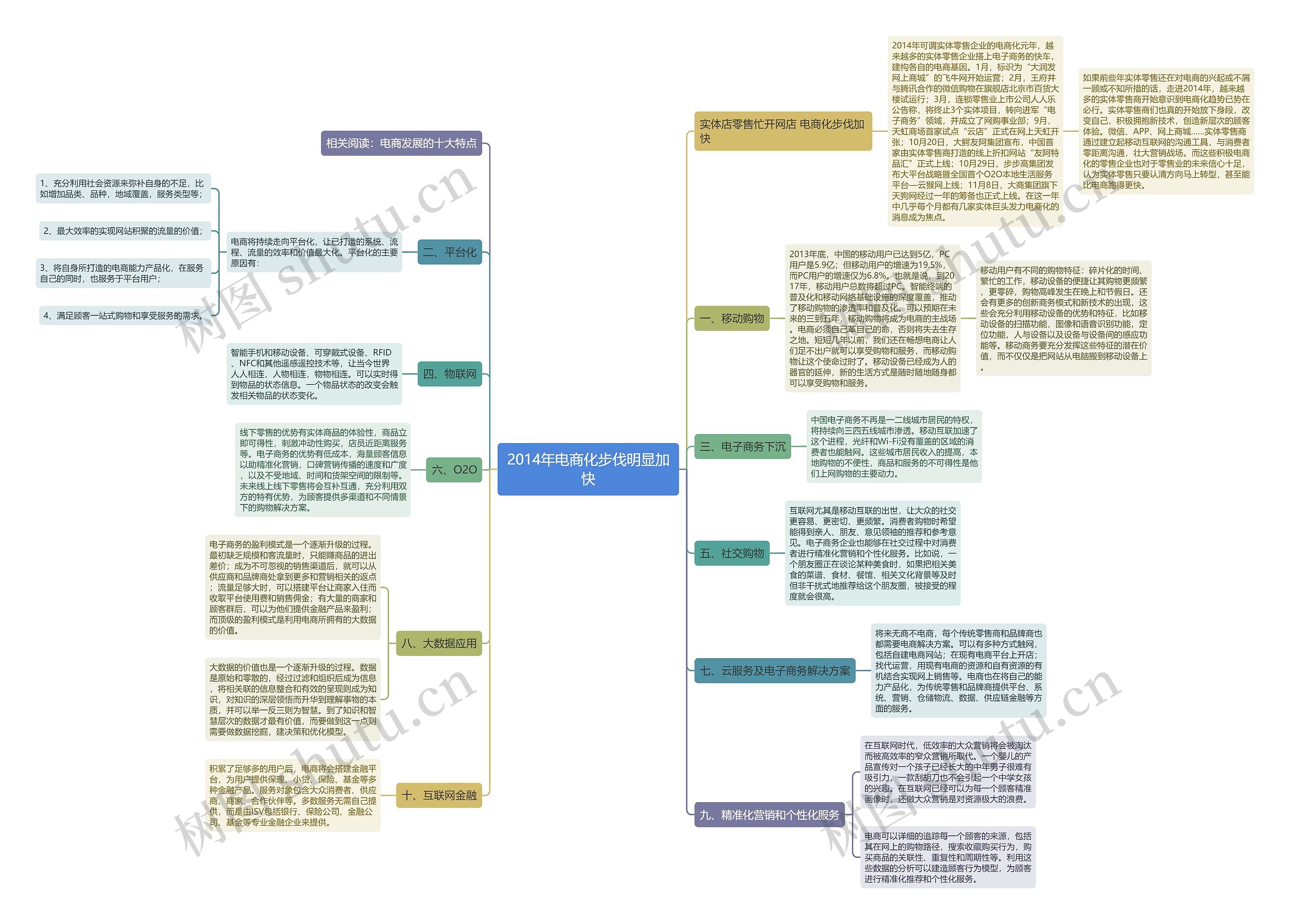 2014年电商化步伐明显加快 2014年电商化步伐明显加快