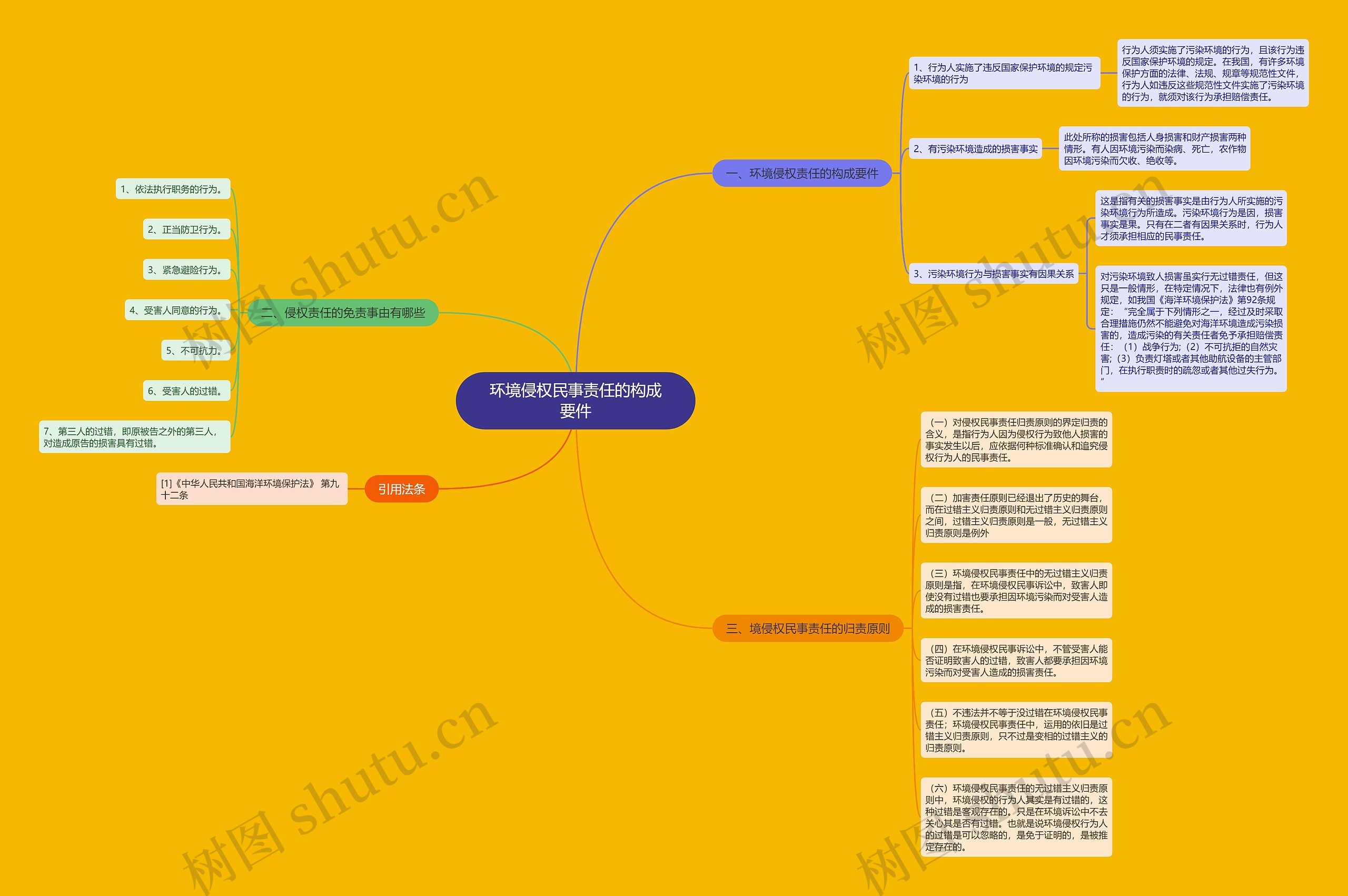 环境侵权民事责任的构成要件 环境侵权民事责任的构成要件