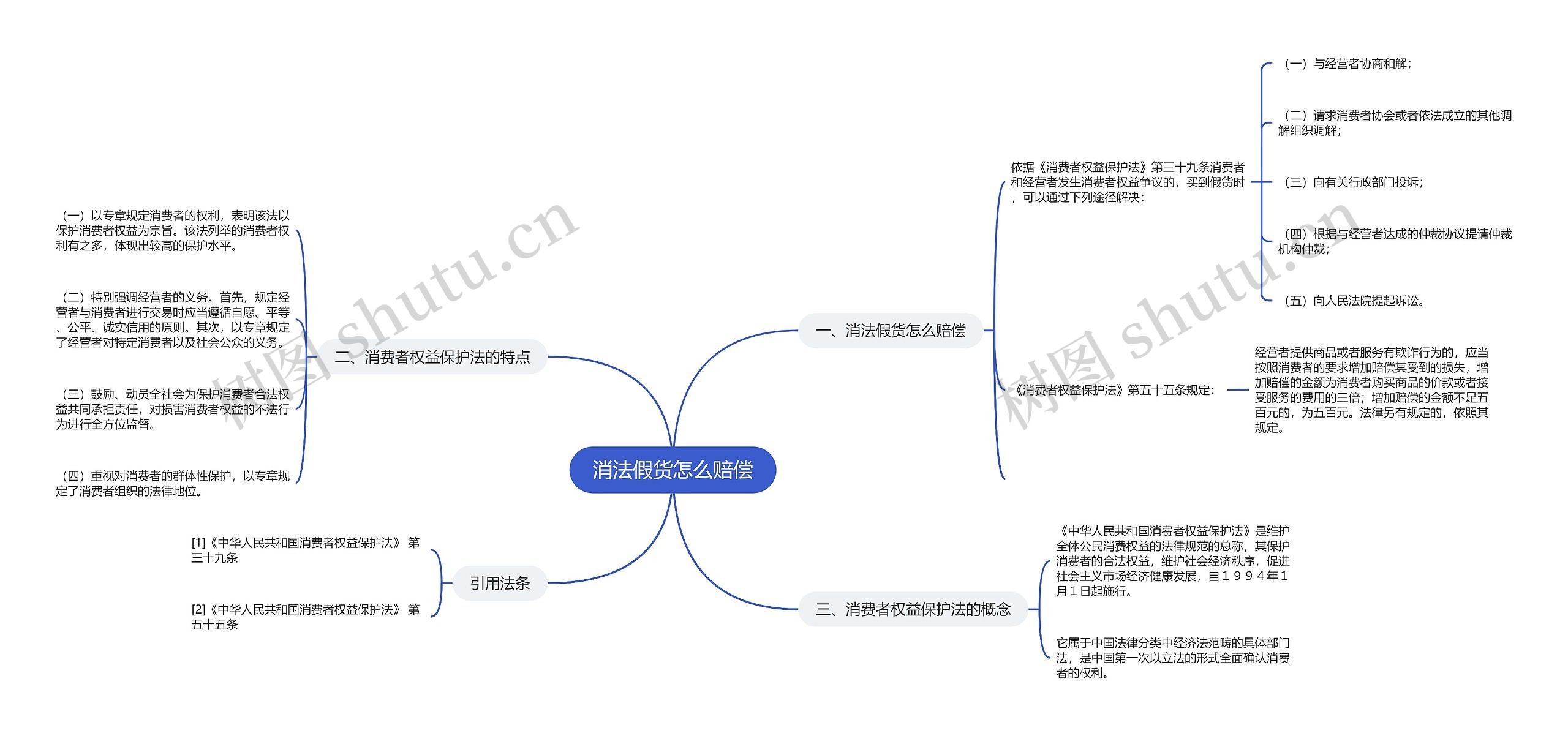 消法假货怎么赔偿