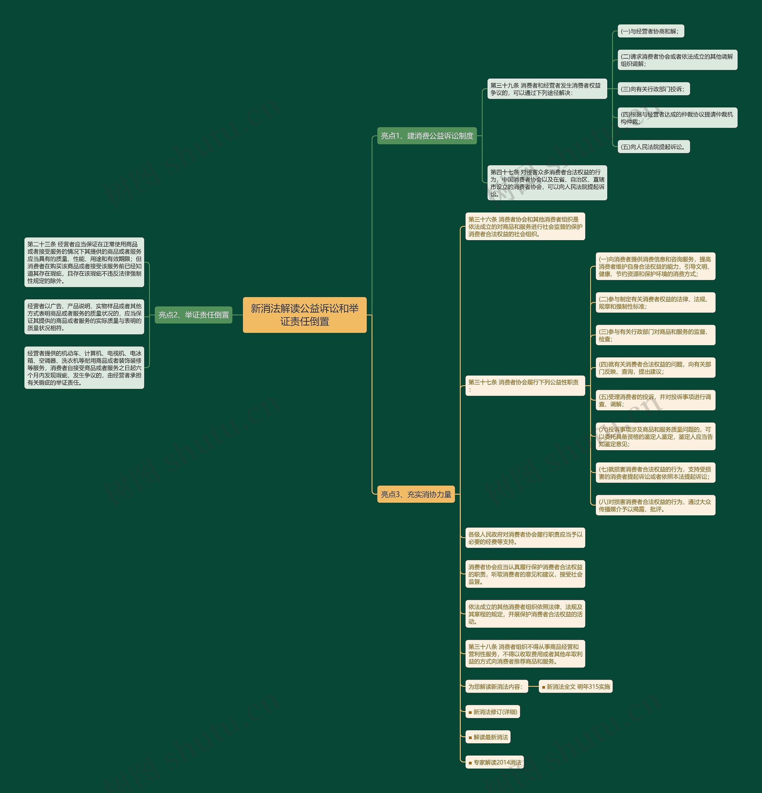 新消法解读公益诉讼和举证责任倒置 新消法解读公益诉讼和举证责任倒置