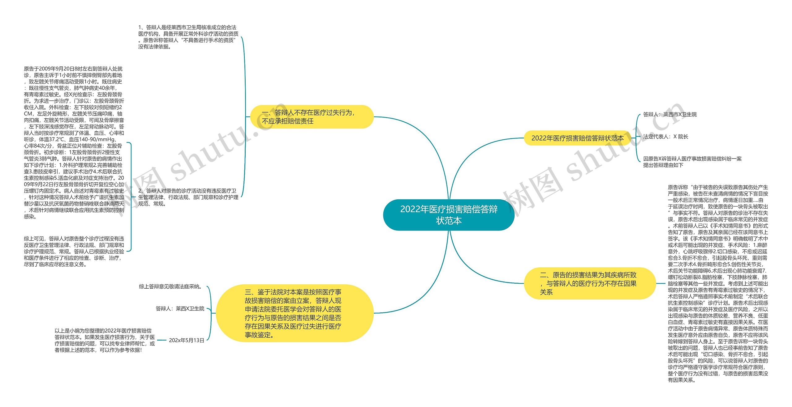 2022年医疗损害赔偿答辩状范本