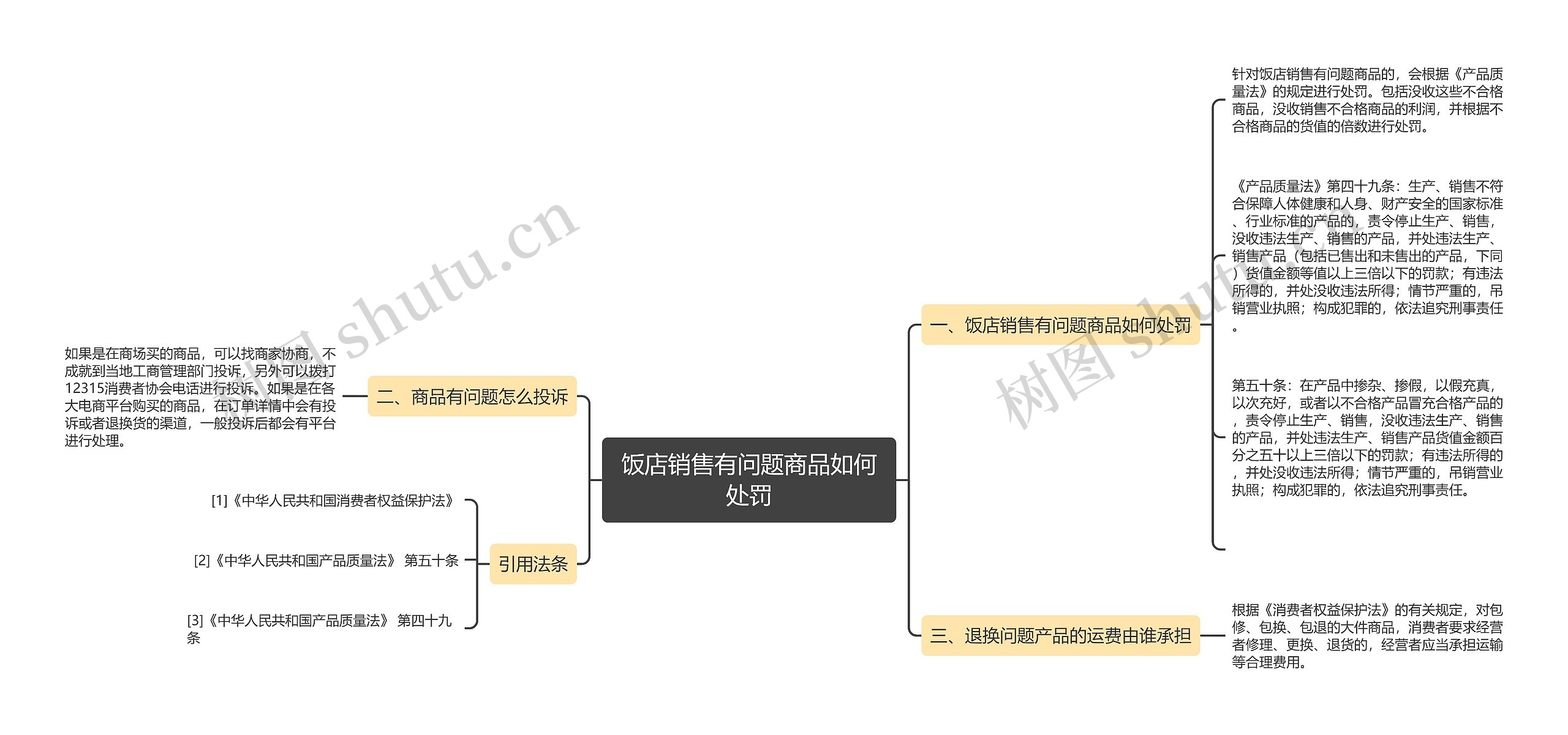 饭店销售有问题商品如何处罚