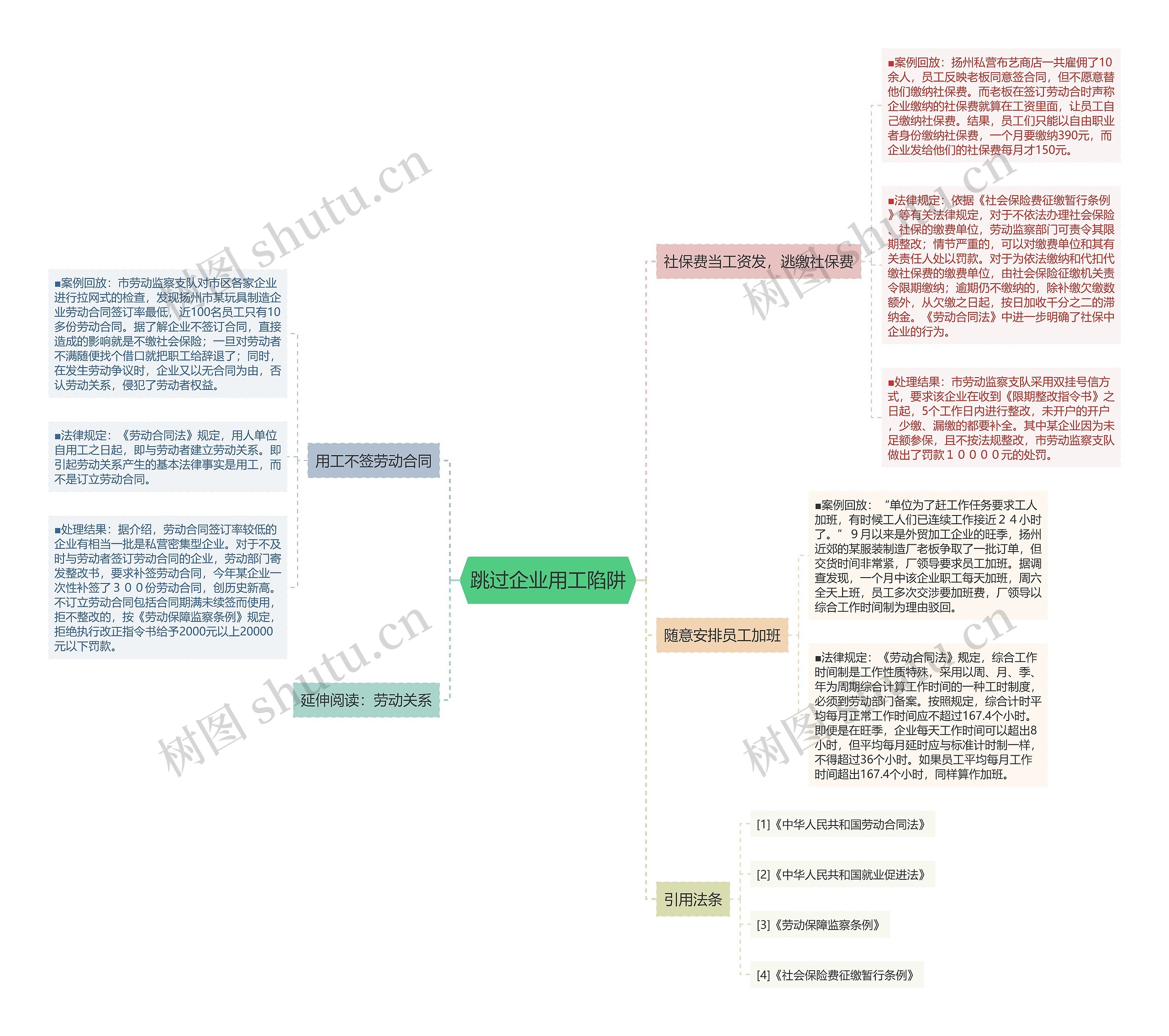 跳过企业用工陷阱 跳过企业用工陷阱