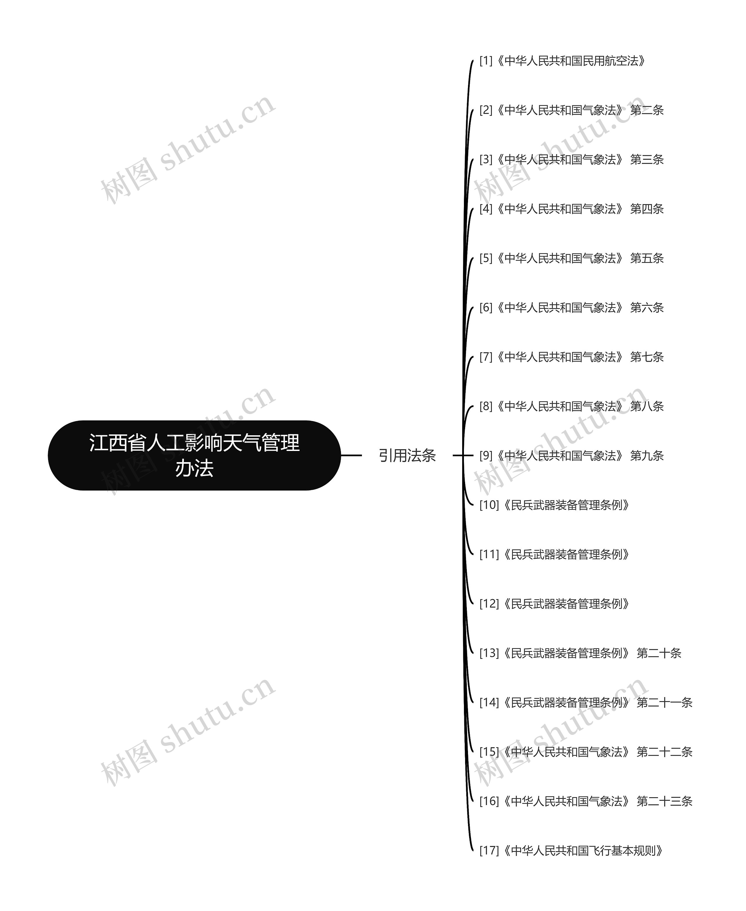 江西省人工影响天气管理办法 江西省人工影响天气管理办法