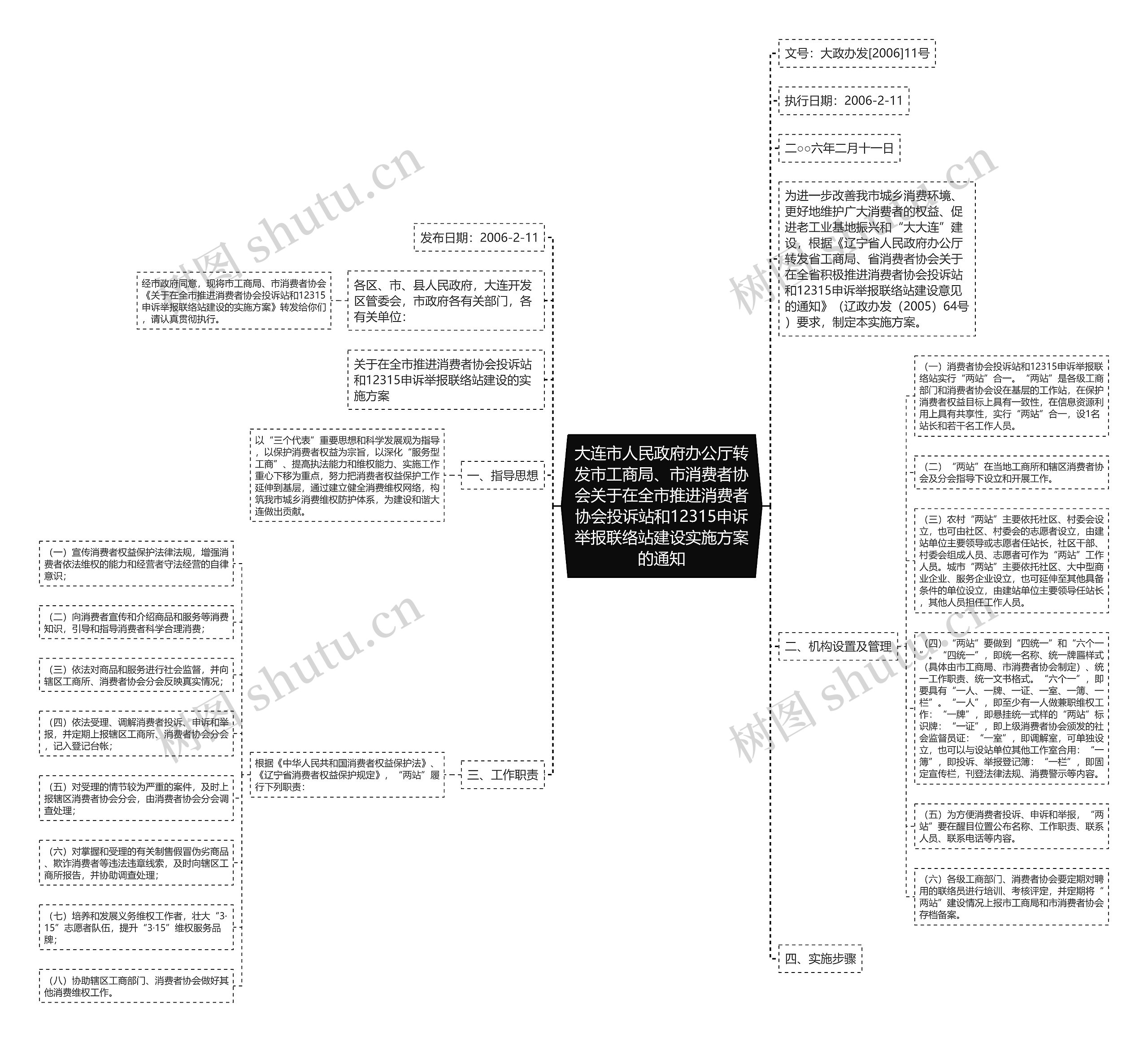 大连市人民政府办公厅转发市工商局、市消费者协会关于在全市推进消费者协会投诉站和12315申诉举报联络站建设实施方案的通知思维导图