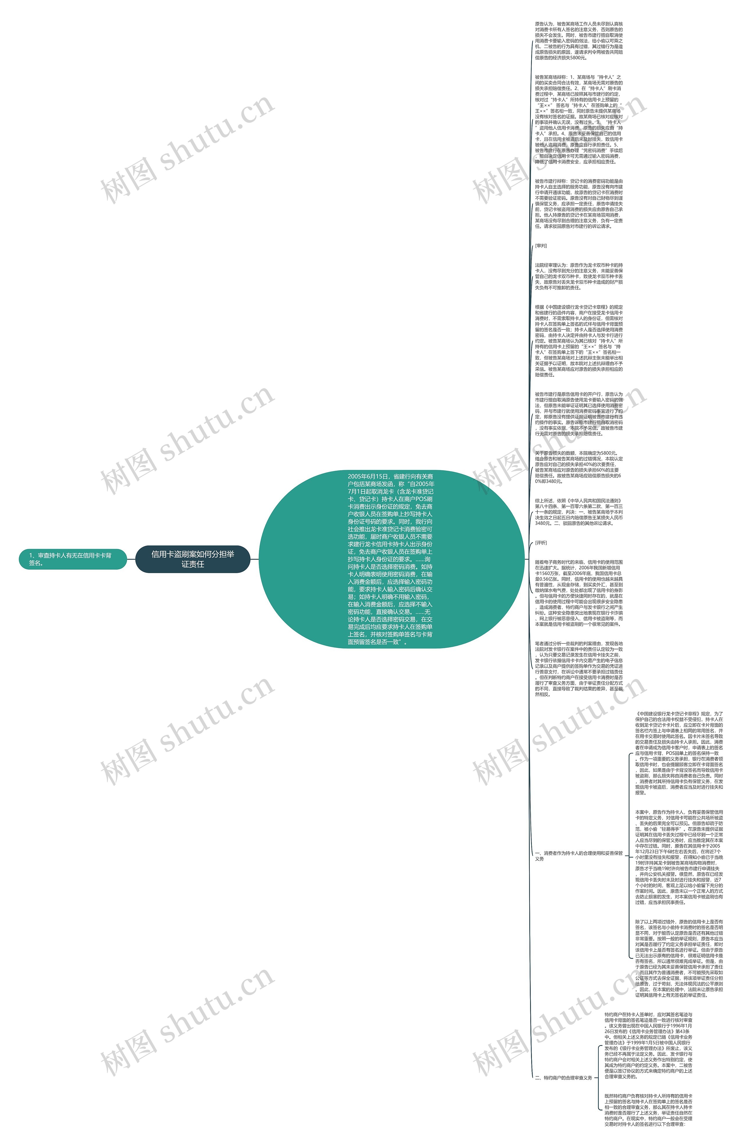 信用卡盗刷案如何分担举证责任思维导图