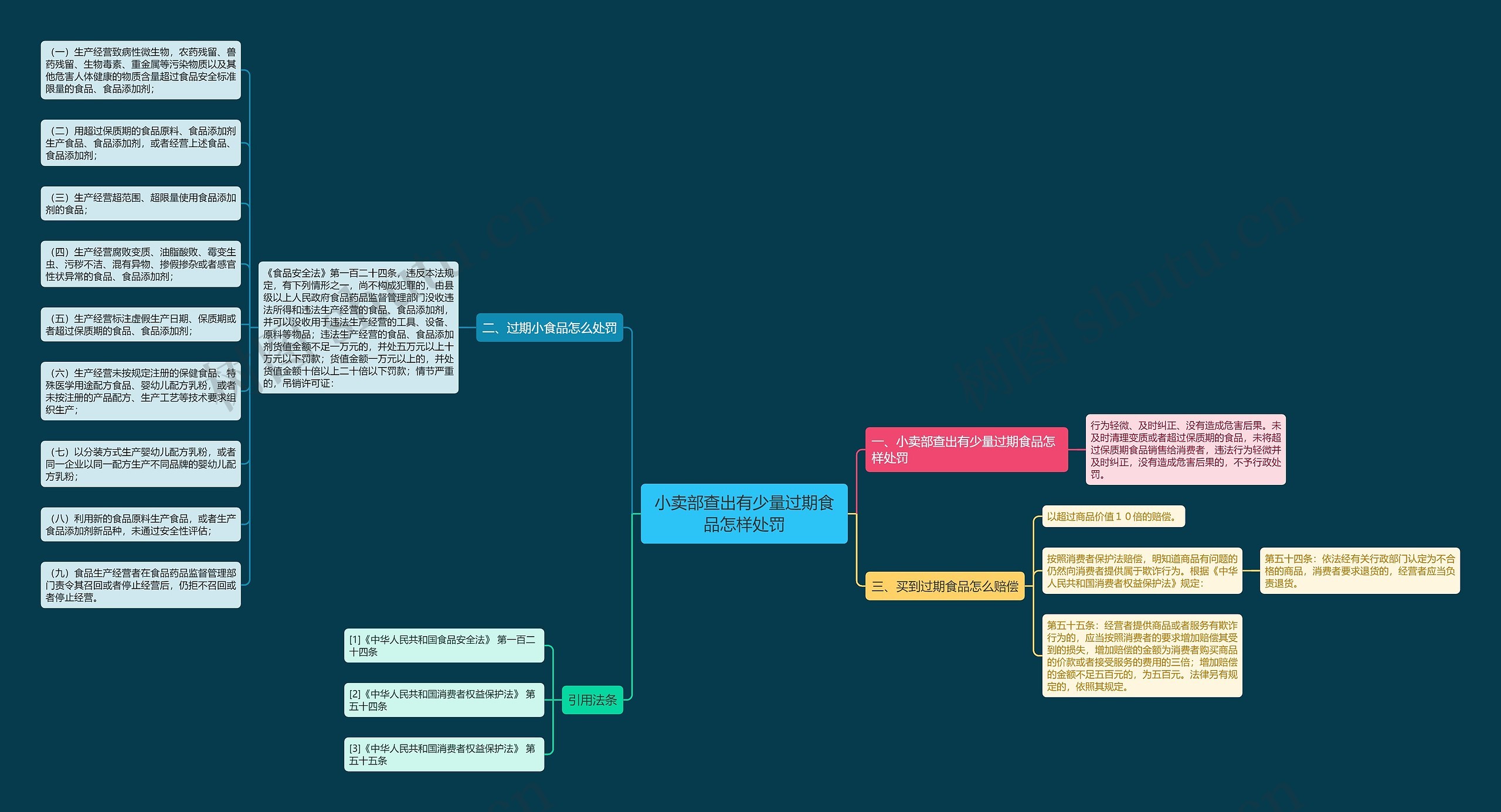 小卖部查出有少量过期食品怎样处罚 小卖部查出有少量过期食品怎样处罚