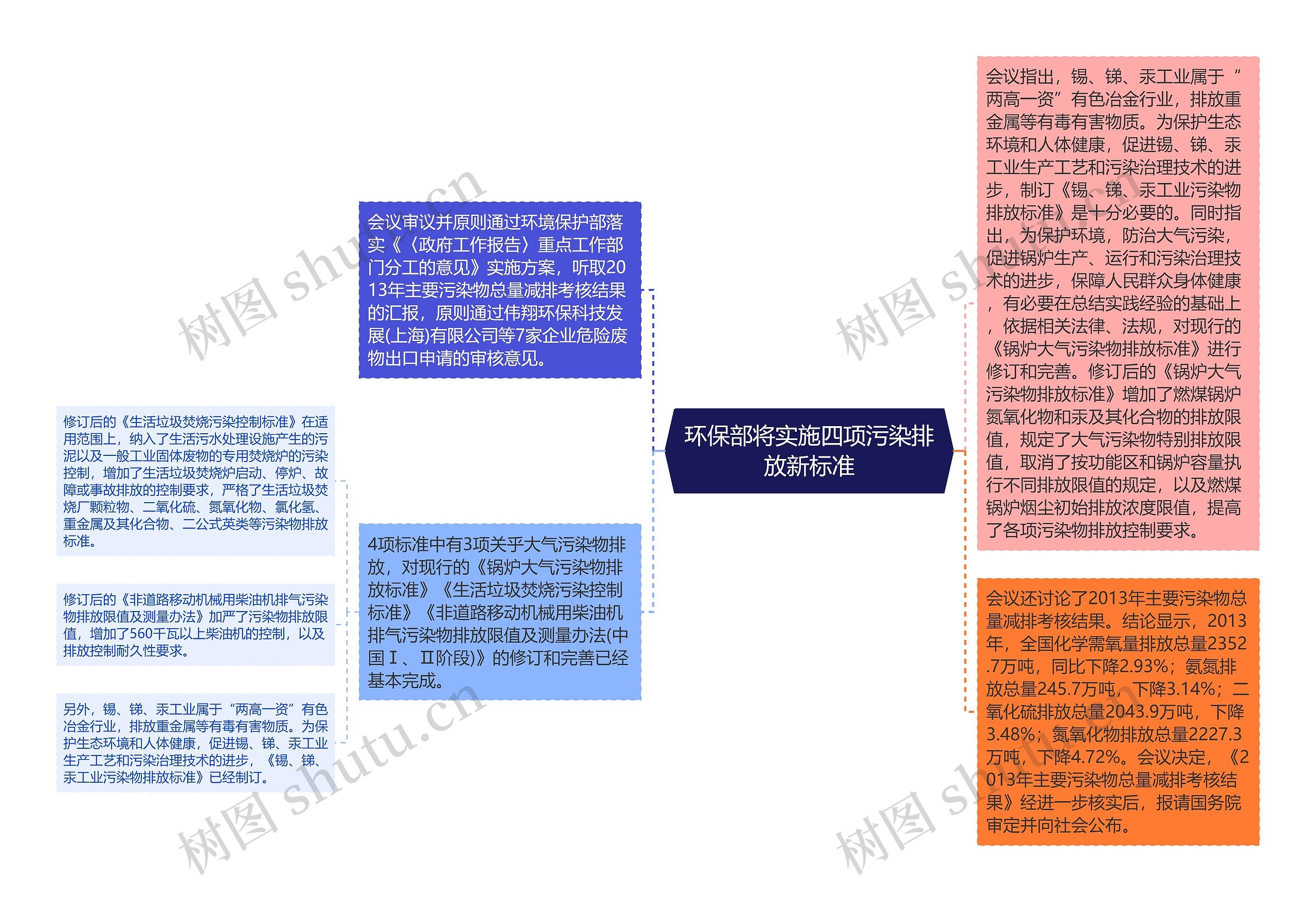 环保部将实施四项污染排放新标准