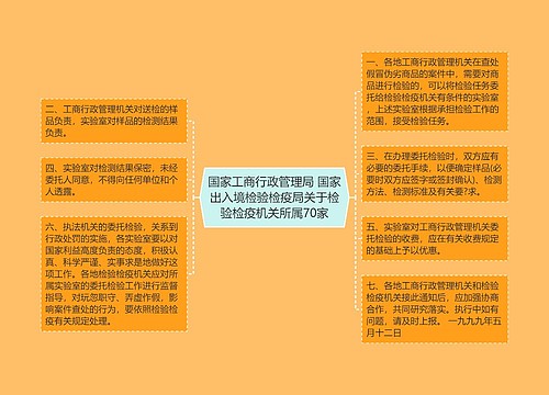 国家工商行政管理局 国家出入境检验检疫局关于检验检疫机关所属70家