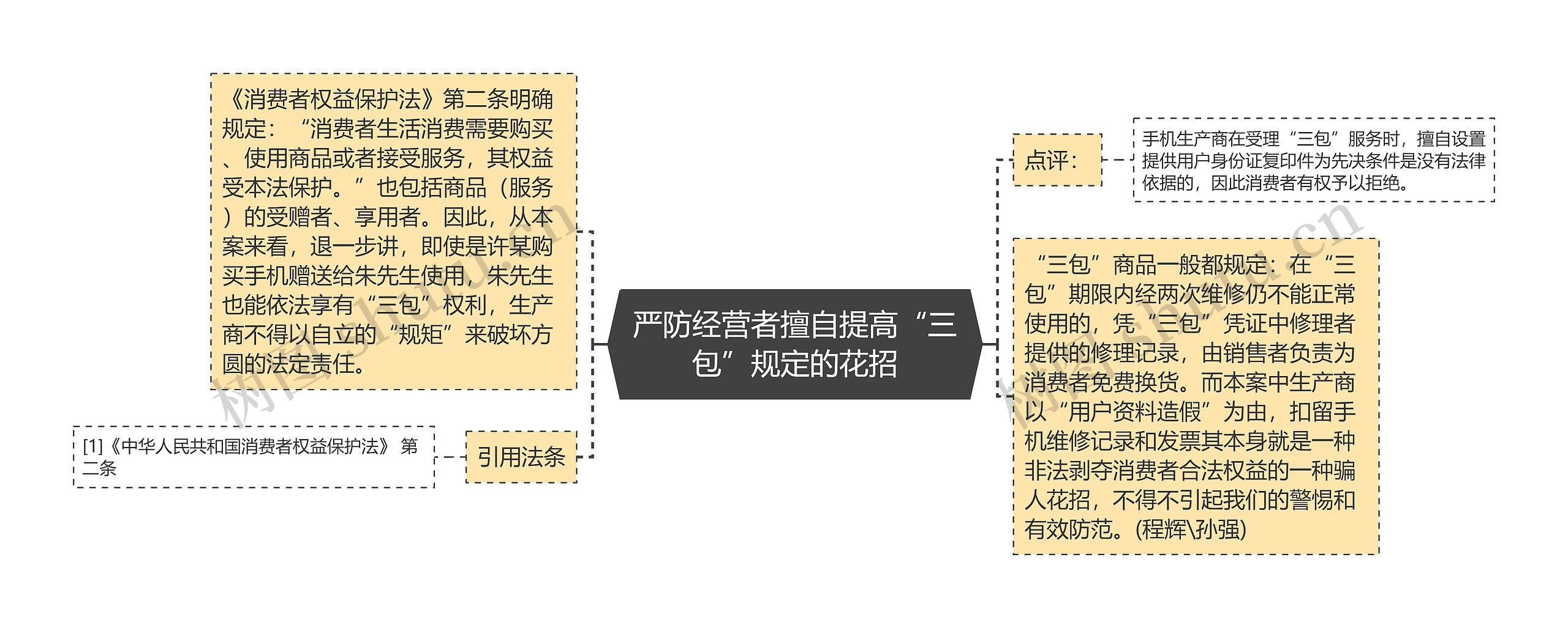 严防经营者擅自提高“三包”规定的花招思维导图