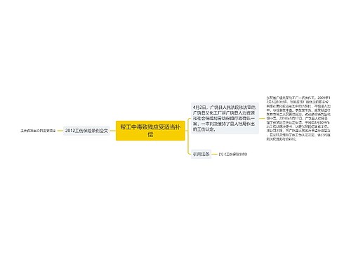 帮工中毒致残应受适当补偿