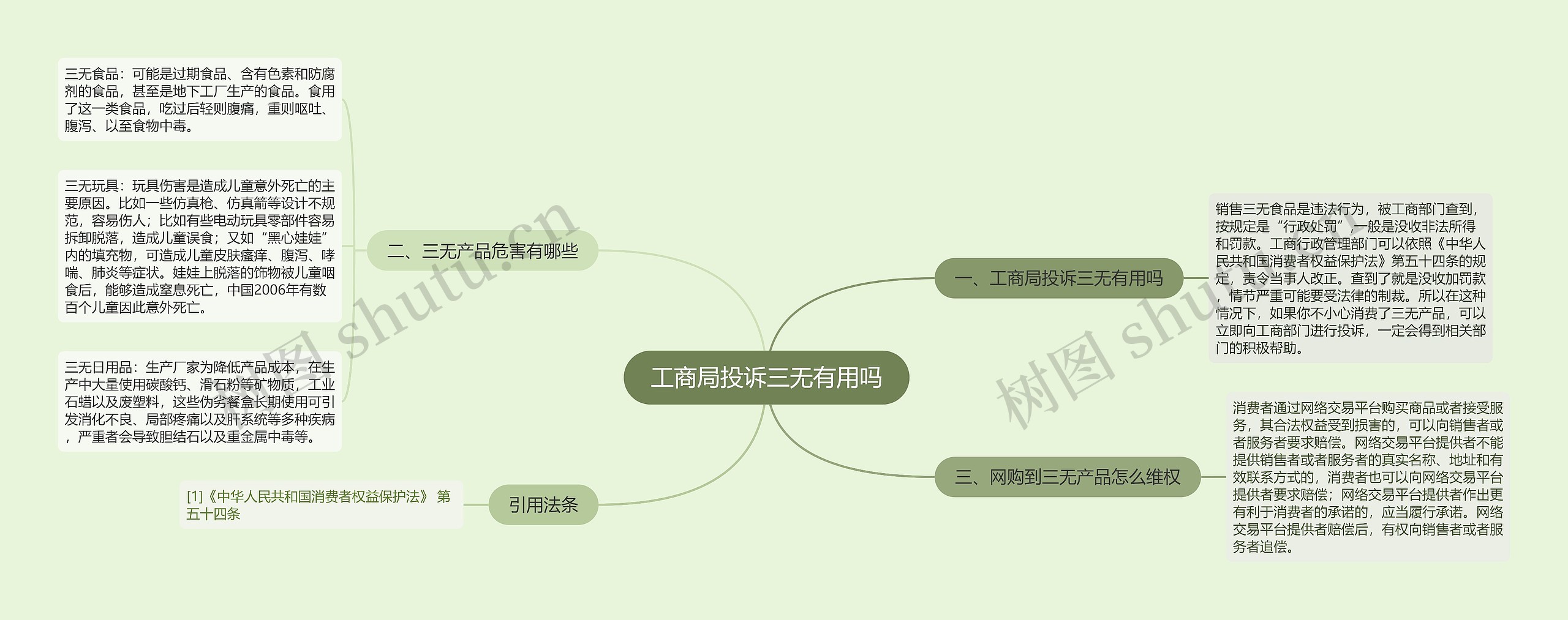 工商局投诉三无有用吗思维导图