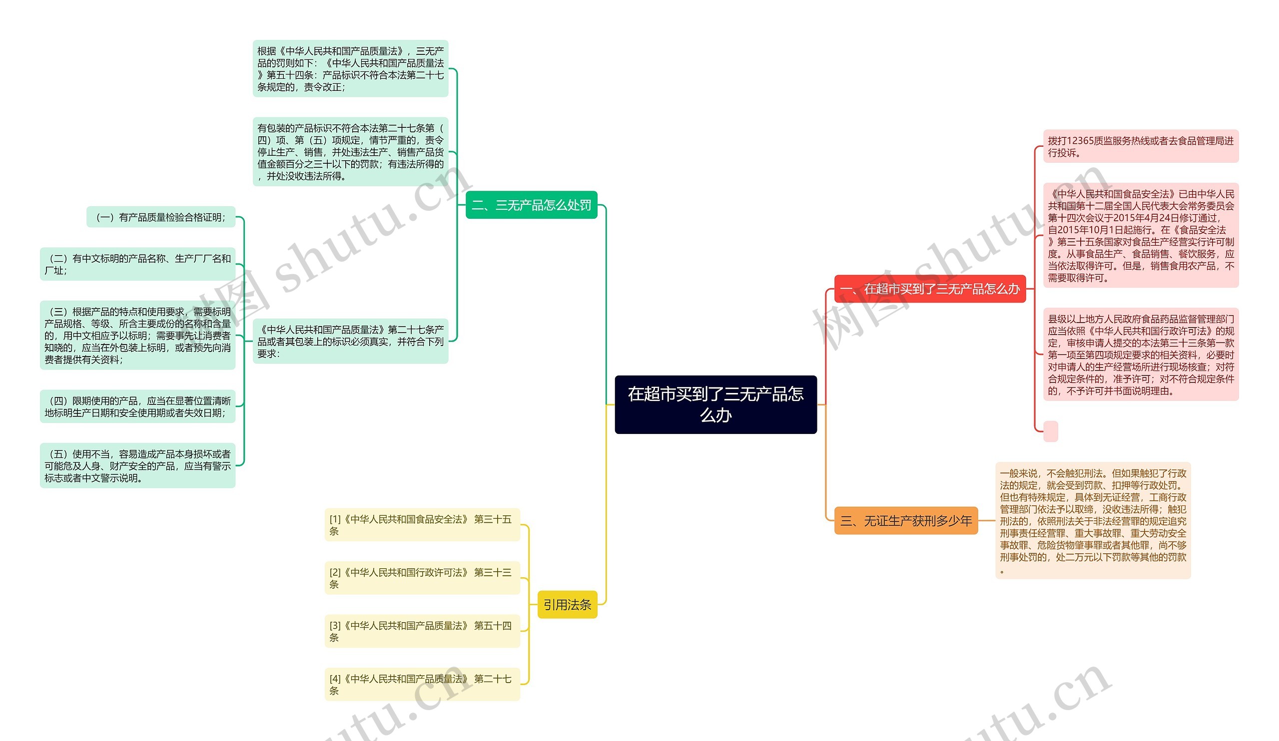 在超市买到了三无产品怎么办 在超市买到了三无产品怎么办
