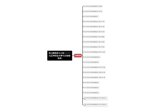 身心障碍者与人权———以正常的社会参与为检验标准