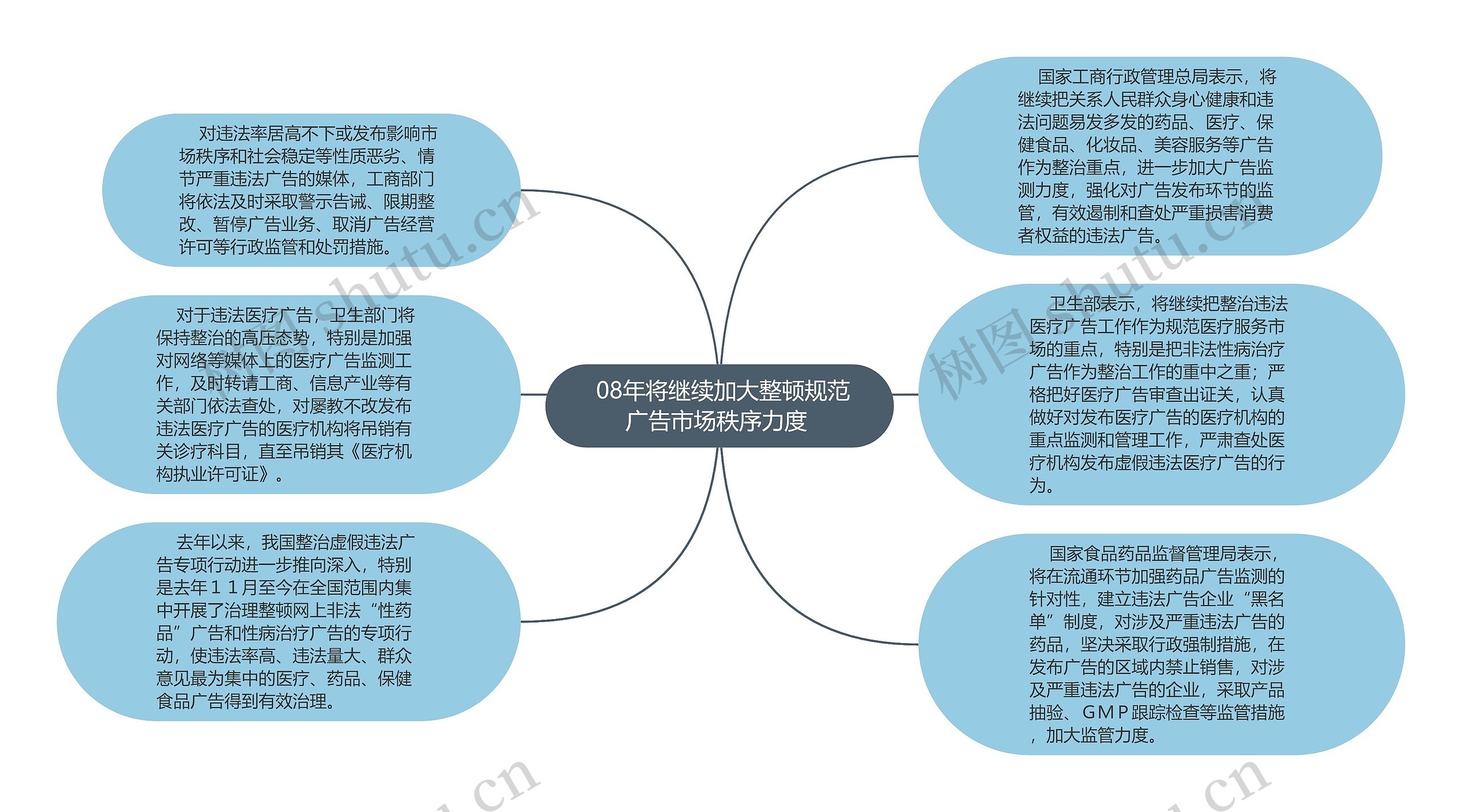  08年将继续加大整顿规范广告市场秩序力度 