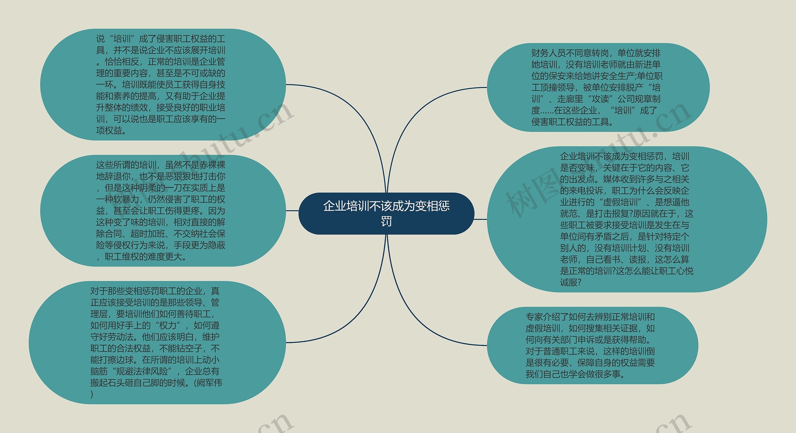 企业培训不该成为变相惩罚思维导图