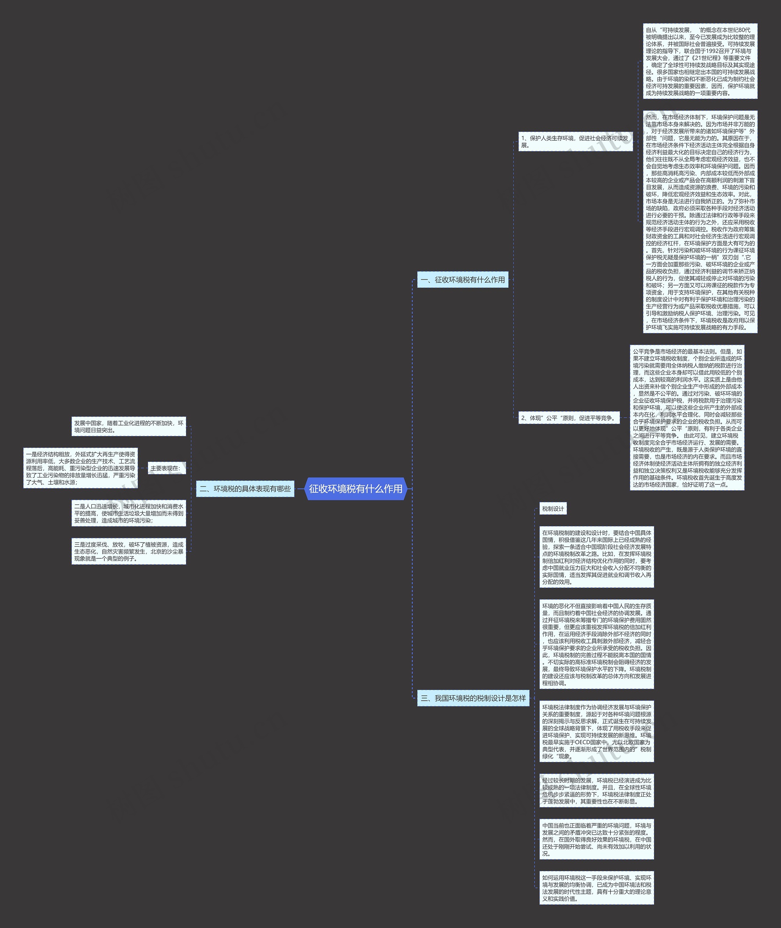 征收环境税有什么作用思维导图