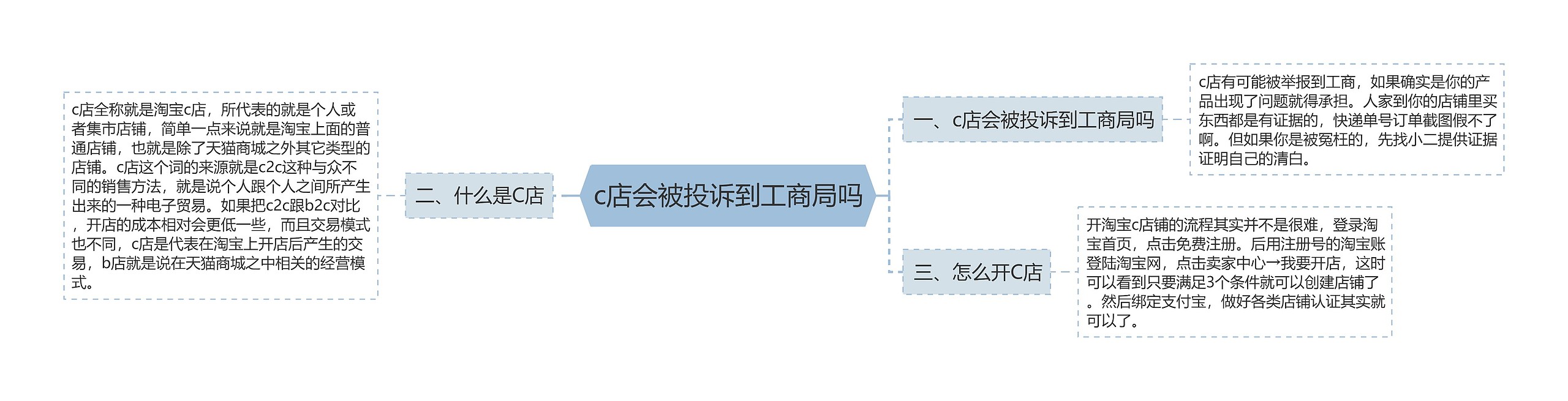 c店会被投诉到工商局吗