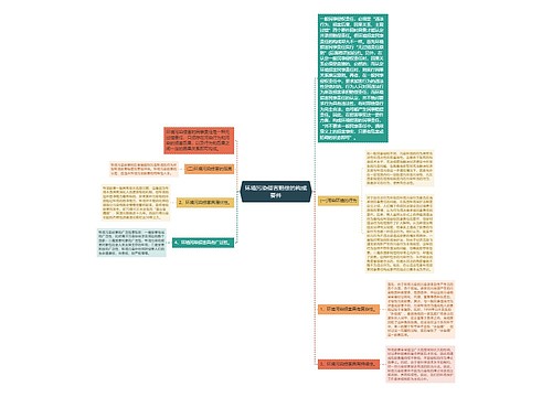 环境污染侵害赔偿的构成要件